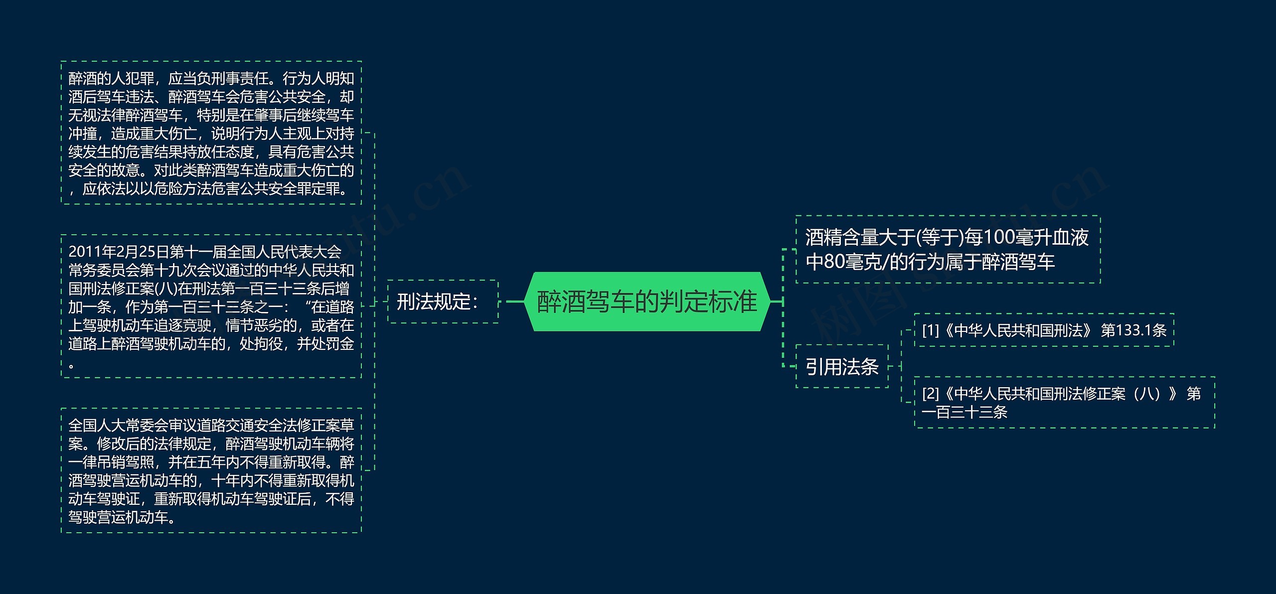 醉酒驾车的判定标准