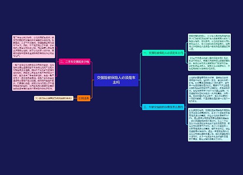 交强险被保险人必须是车主吗