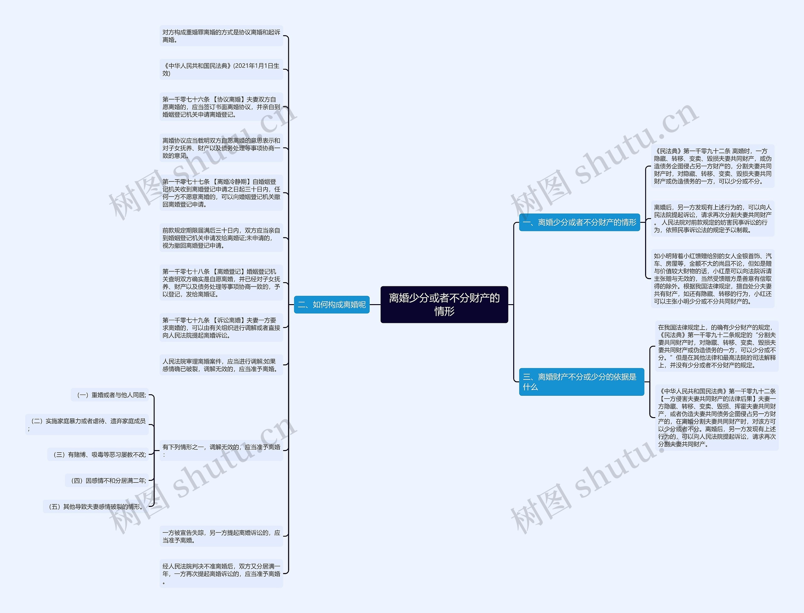 离婚少分或者不分财产的情形 离婚少分或者不分财产的情形