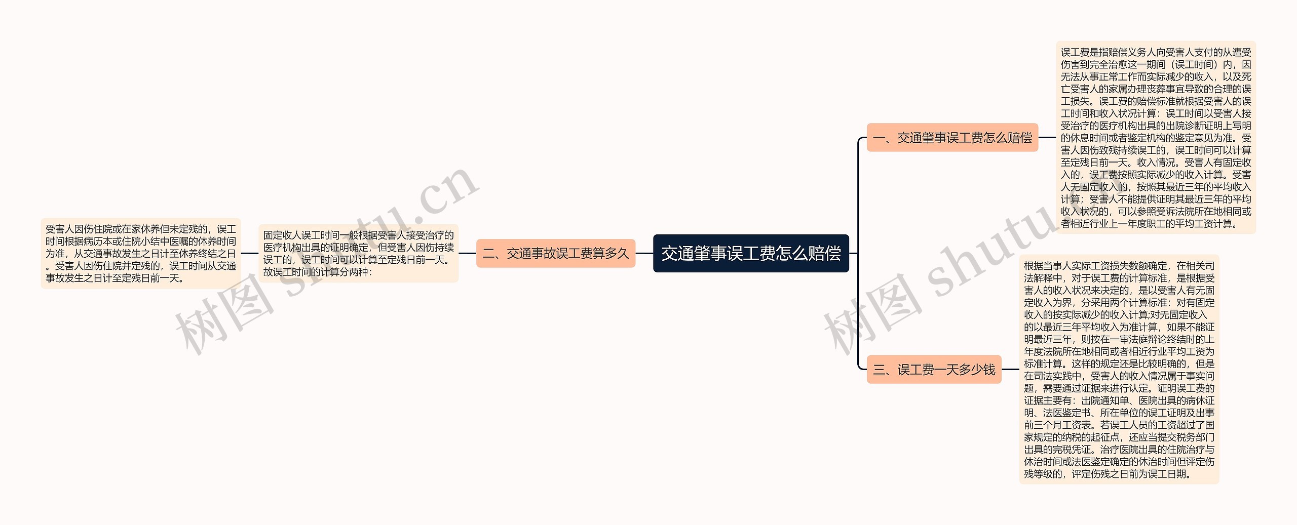交通肇事误工费怎么赔偿