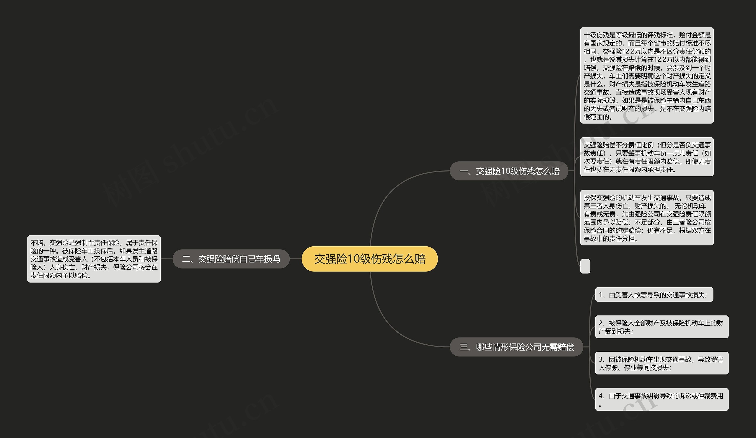 交强险10级伤残怎么赔思维导图
