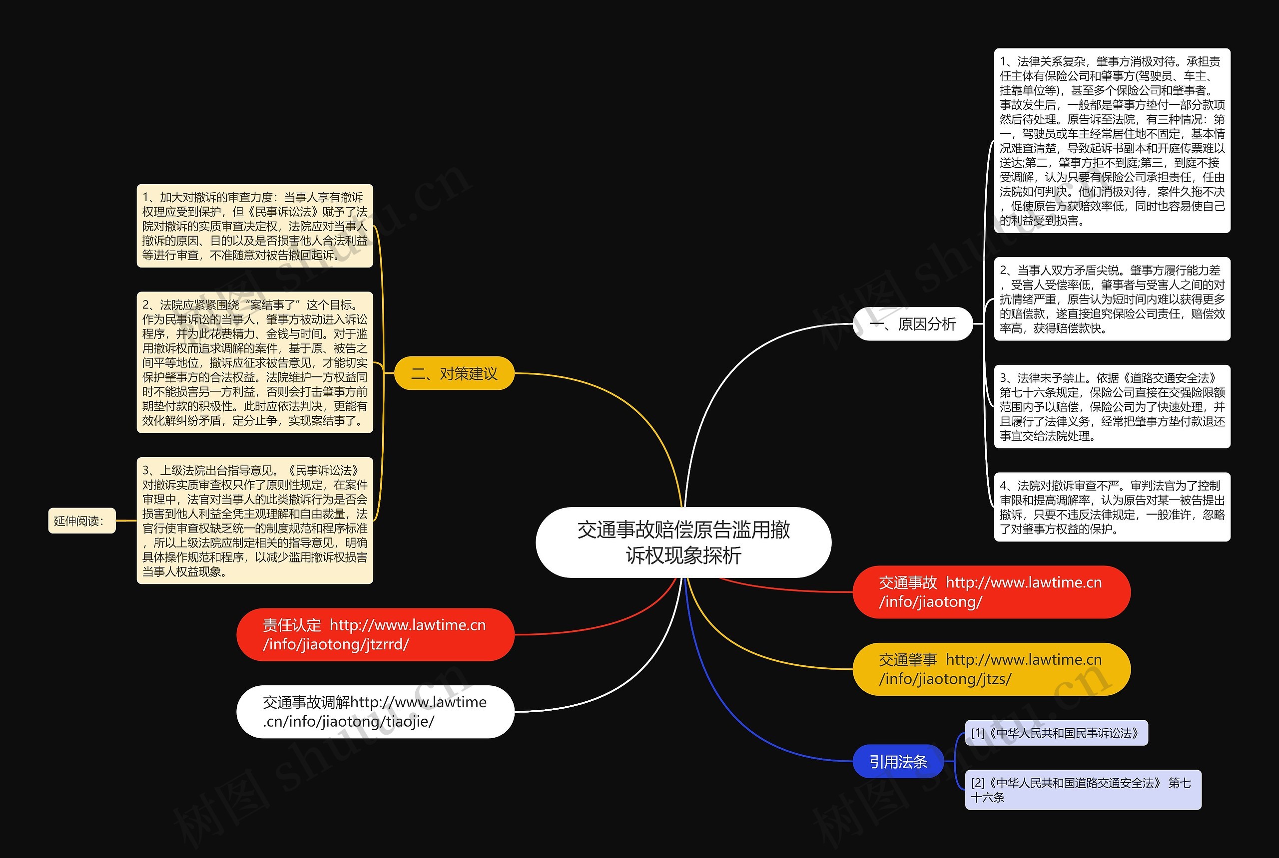 交通事故赔偿原告滥用撤诉权现象探析