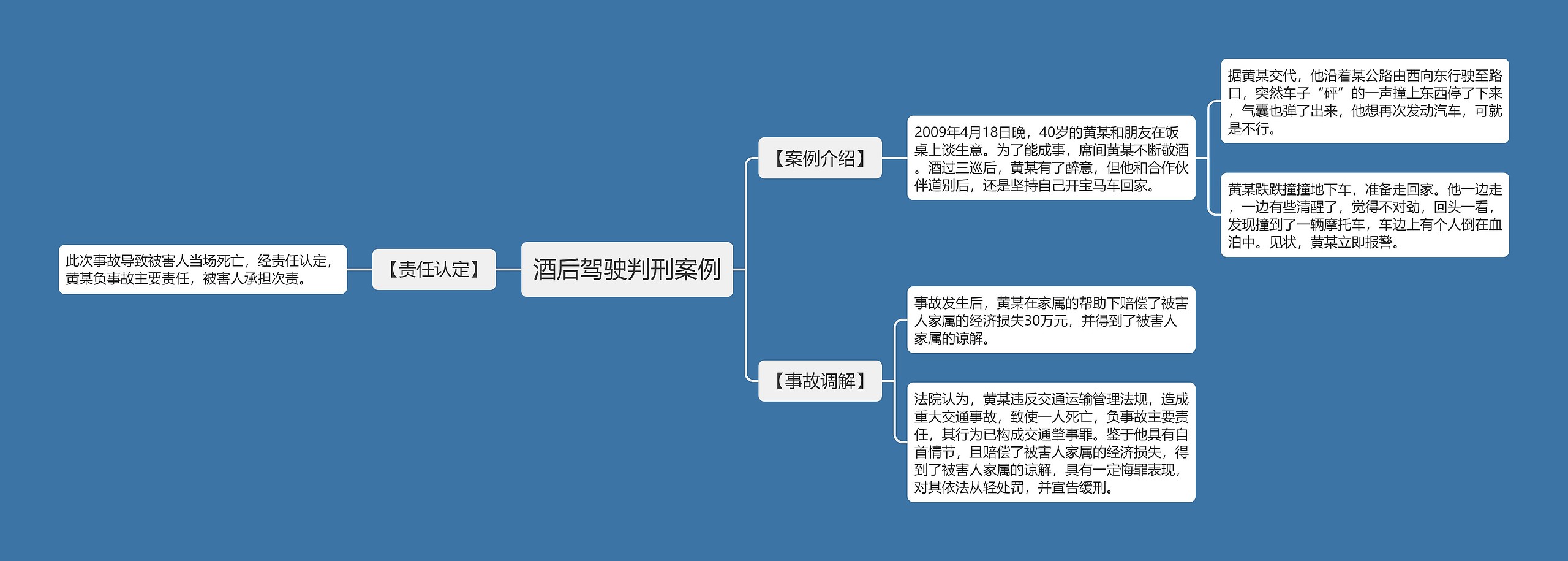 酒后驾驶判刑案例思维导图