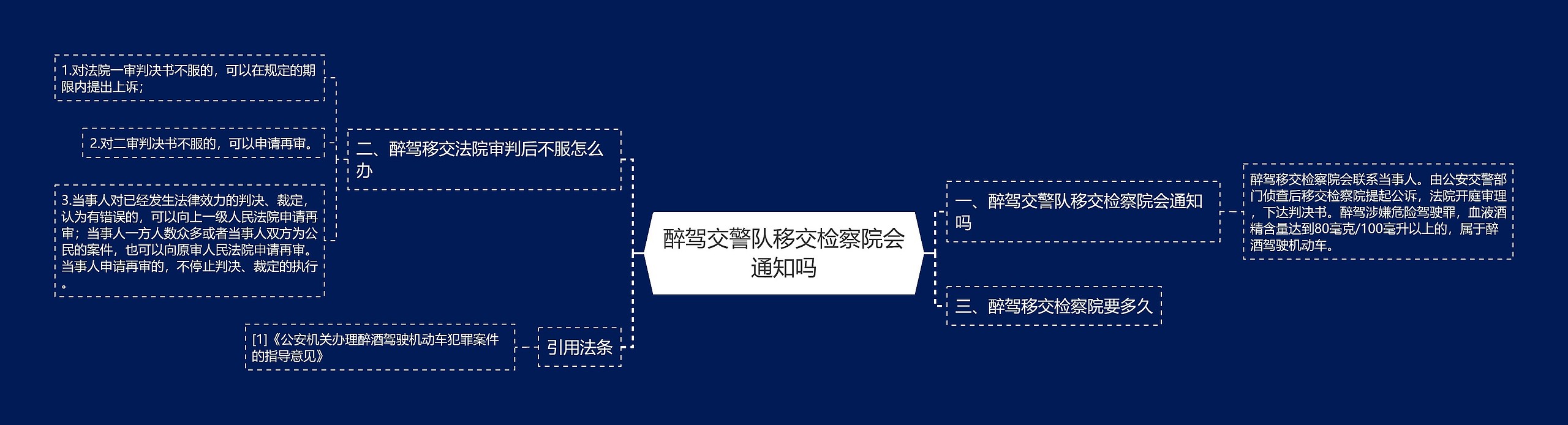 醉驾交警队移交检察院会通知吗思维导图