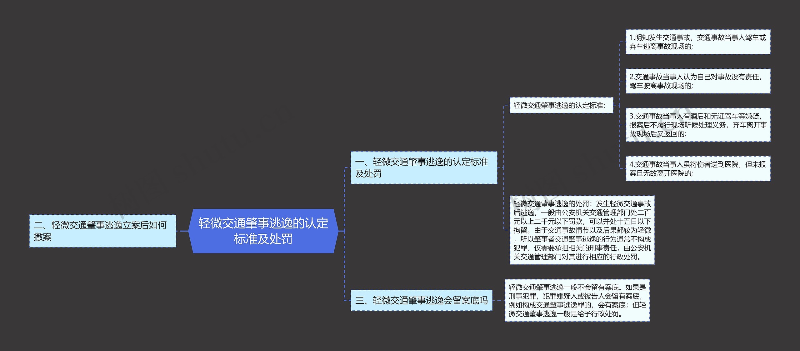 轻微交通肇事逃逸的认定标准及处罚思维导图