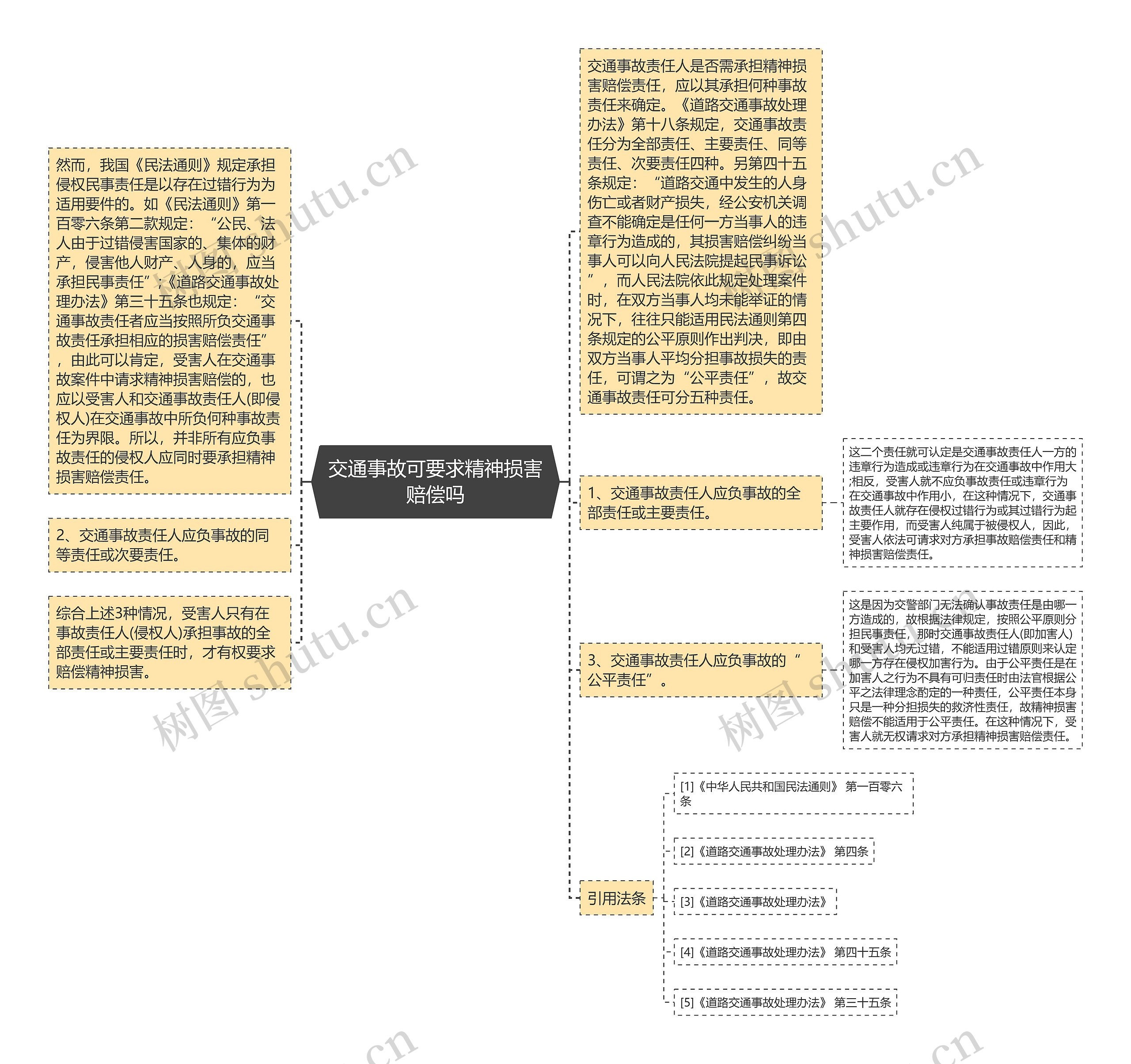 交通事故可要求精神损害赔偿吗思维导图