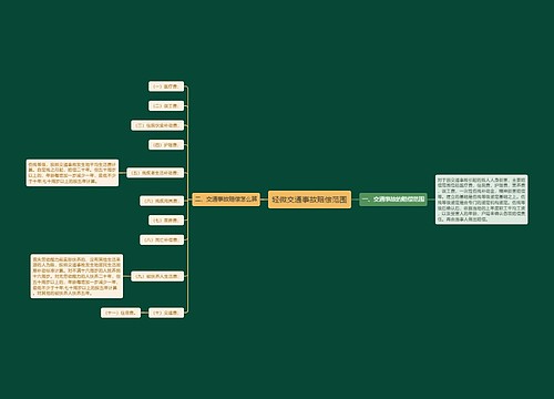 轻微交通事故赔偿范围