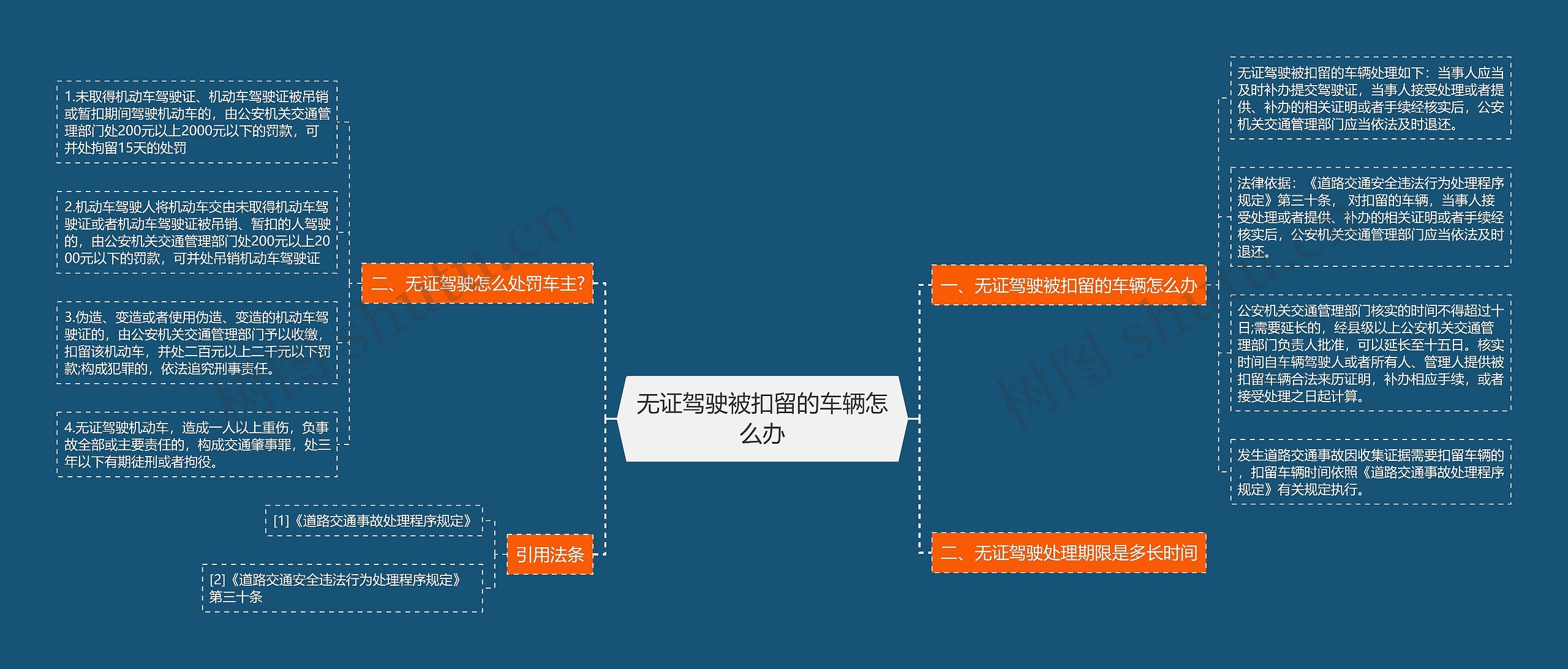 无证驾驶被扣留的车辆怎么办思维导图