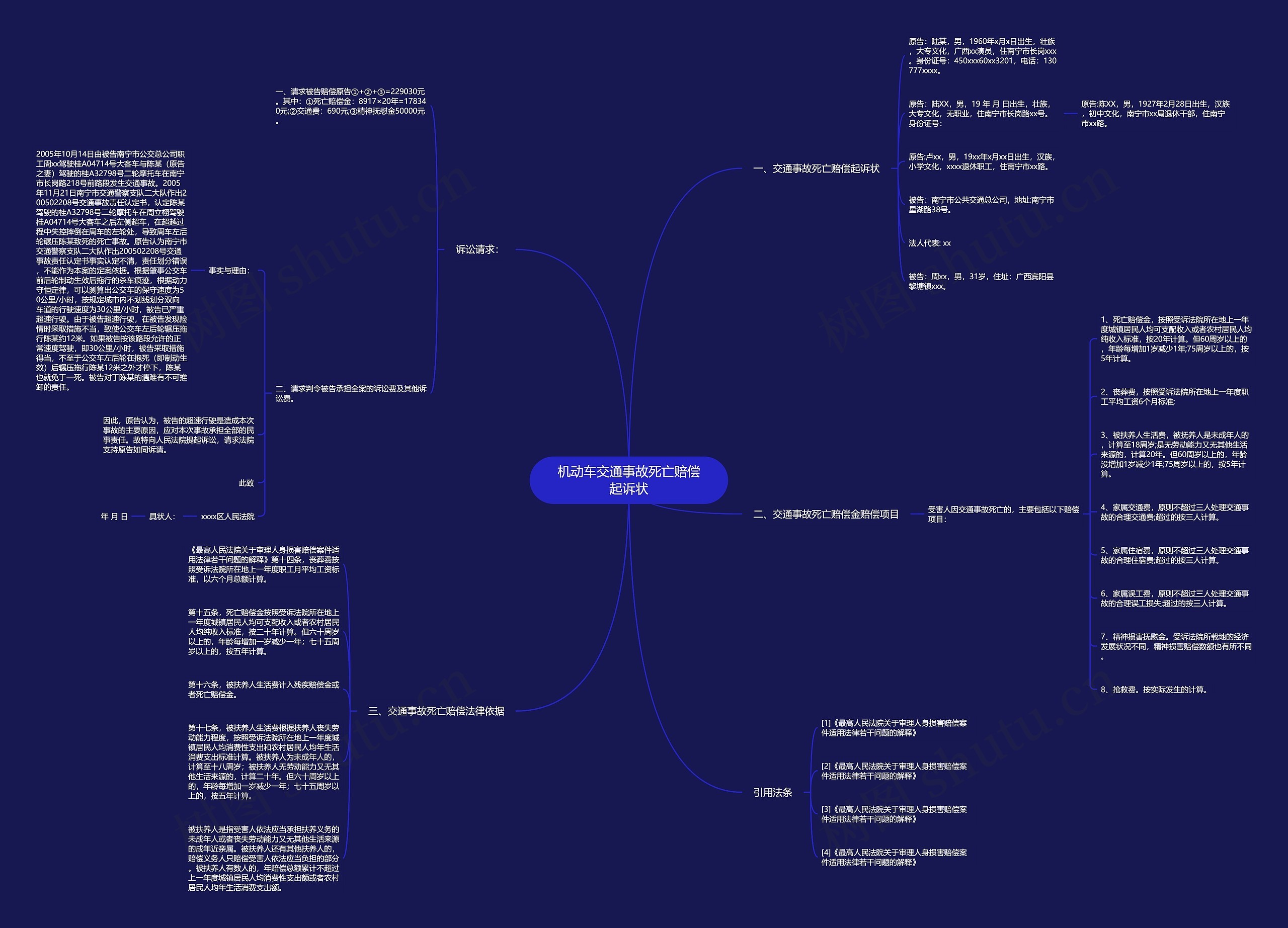 机动车交通事故死亡赔偿起诉状 机动车交通事故死亡赔偿起诉状