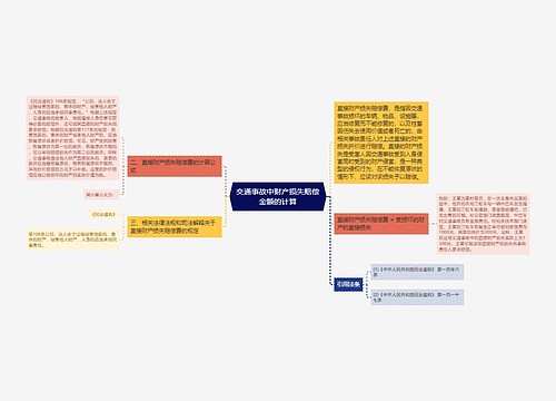 交通事故中财产损失赔偿金额的计算