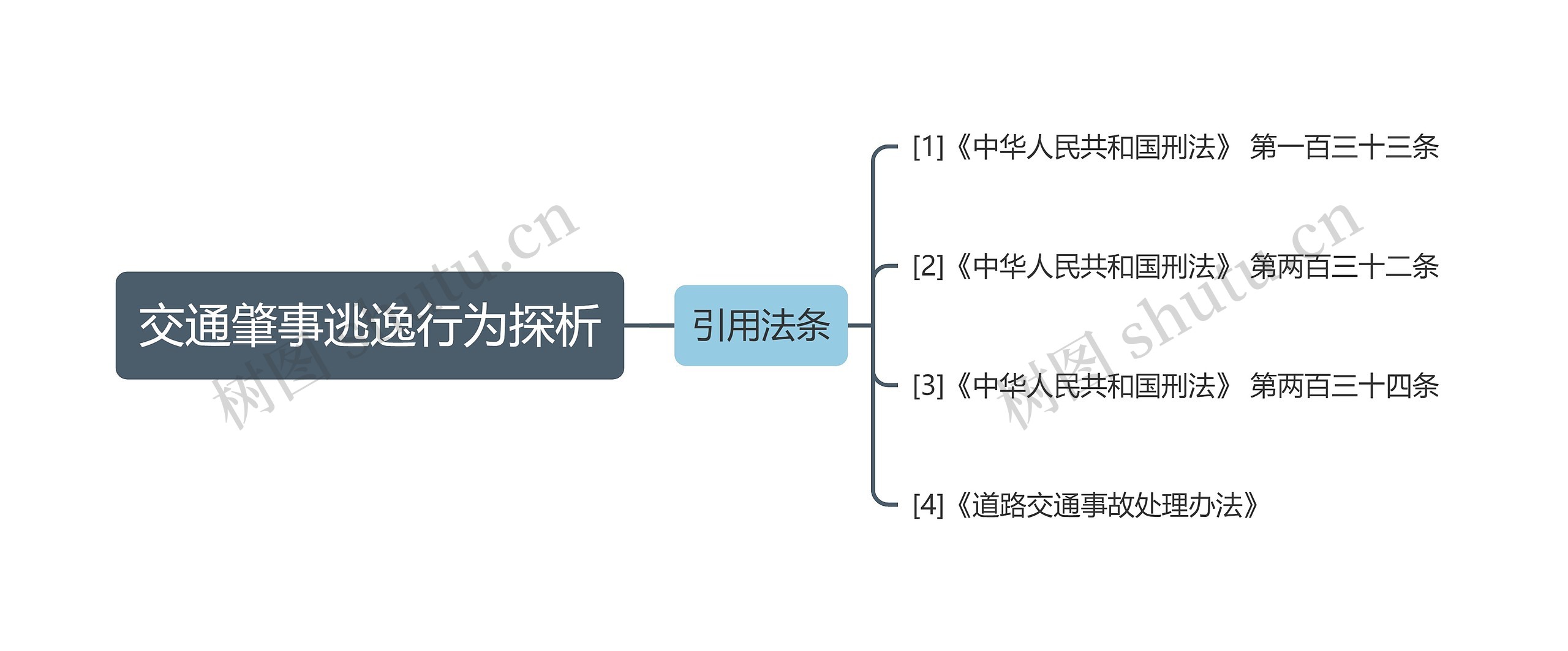 交通肇事逃逸行为探析思维导图