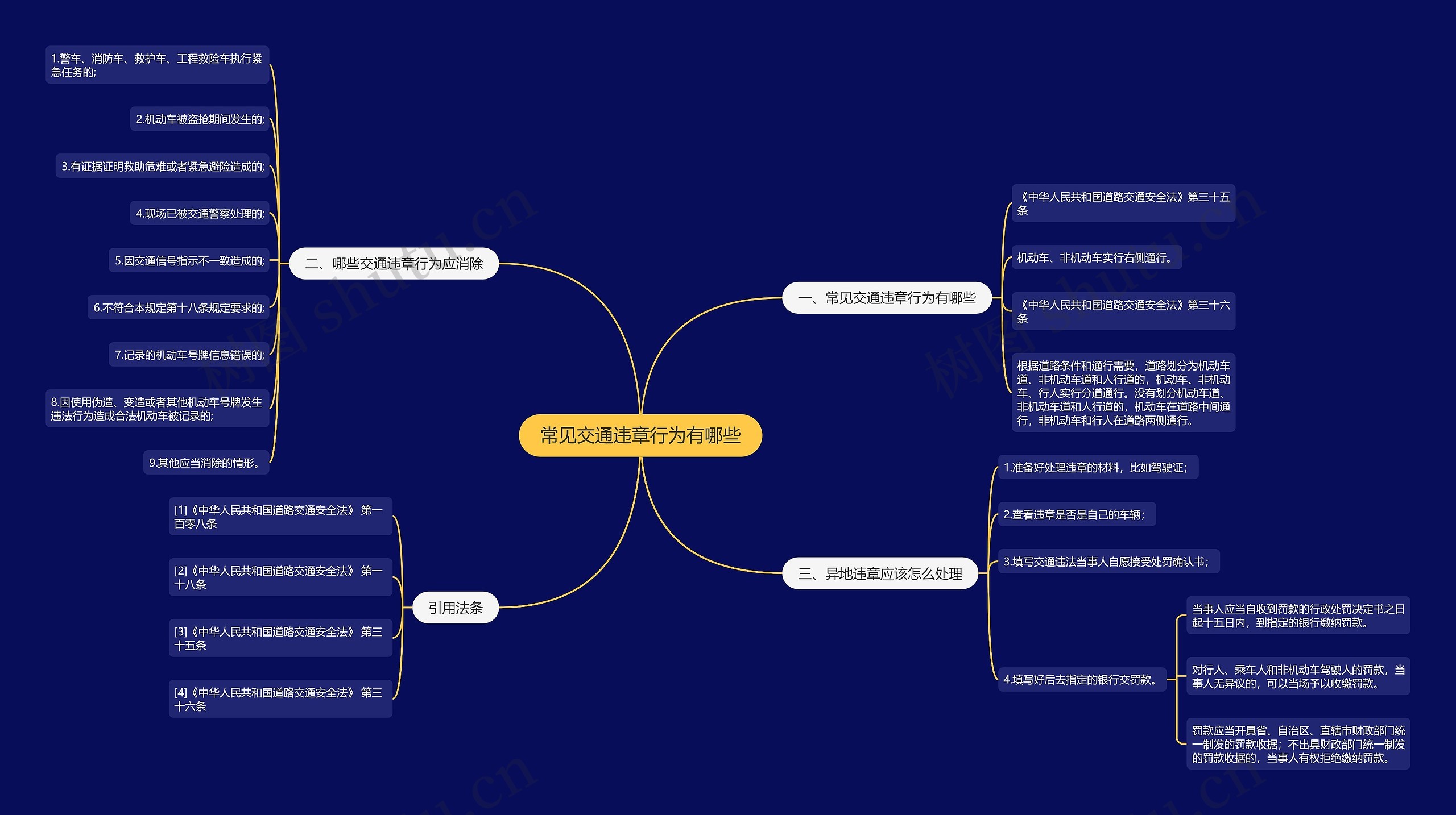 常见交通违章行为有哪些思维导图