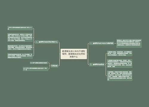 醉酒驾车多少年内不得取驾照，醉酒驾车的处罚标准是什么