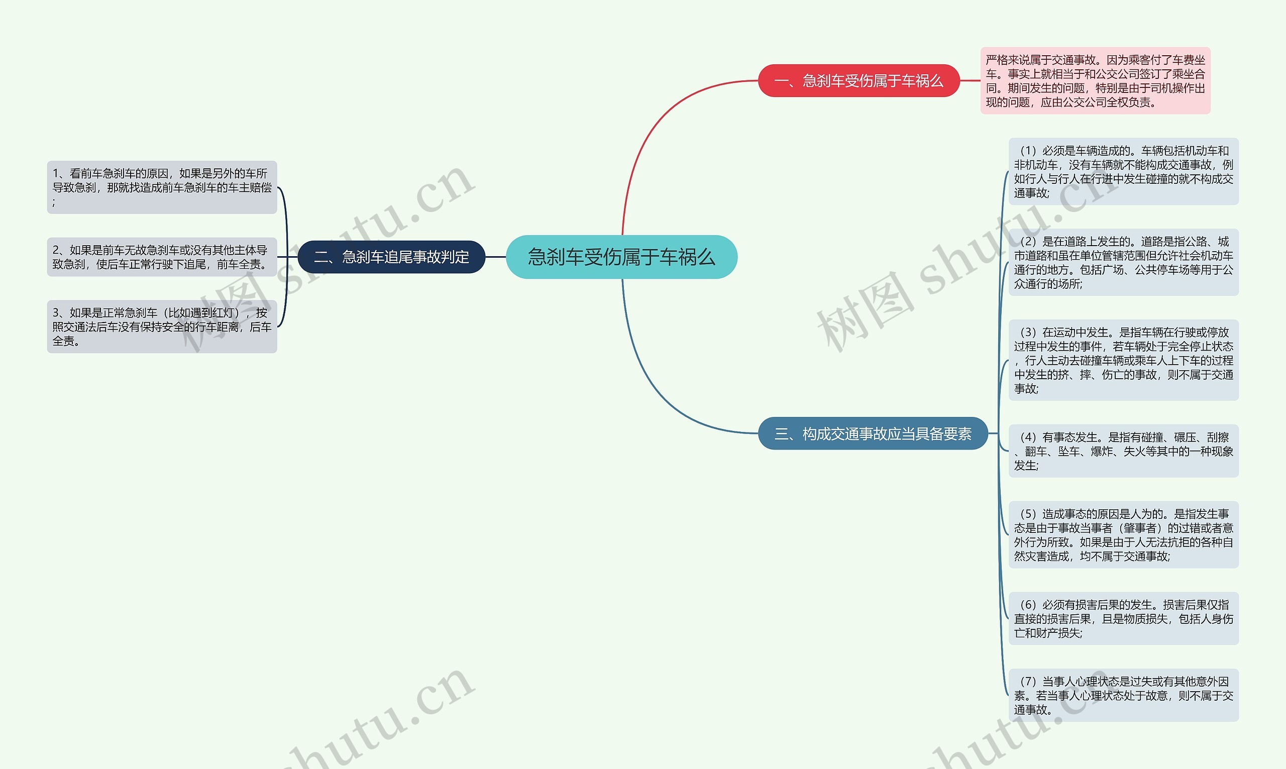 急刹车受伤属于车祸么