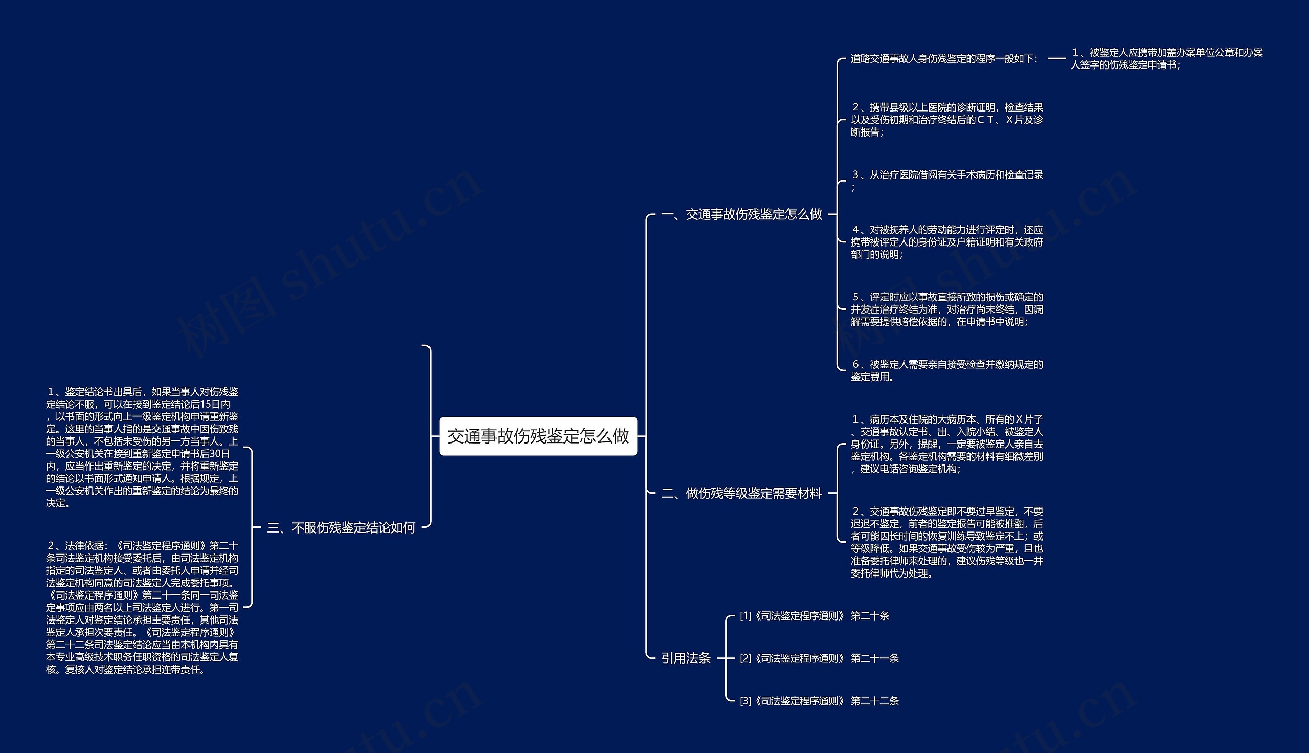 交通事故伤残鉴定怎么做思维导图