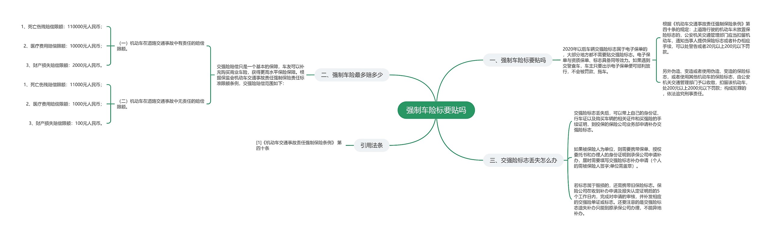 强制车险标要贴吗