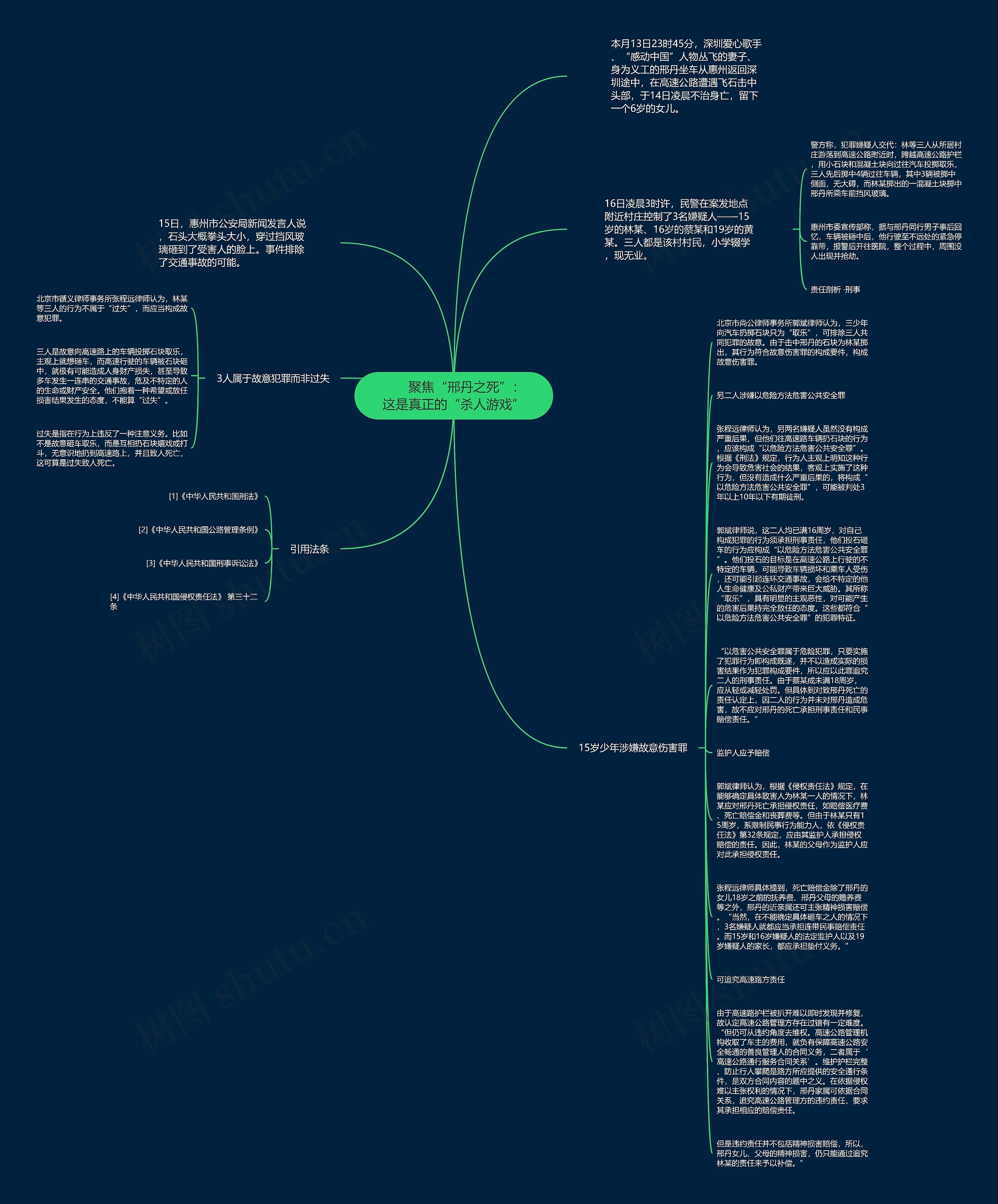 　　聚焦“邢丹之死”：这是真正的“杀人游戏”思维导图