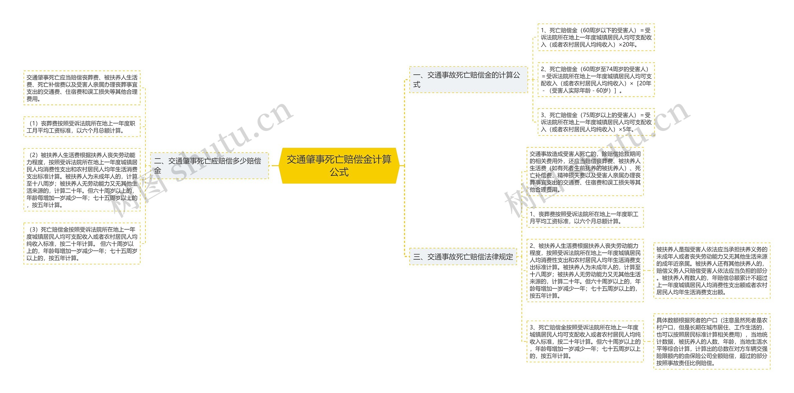 交通肇事死亡赔偿金计算公式