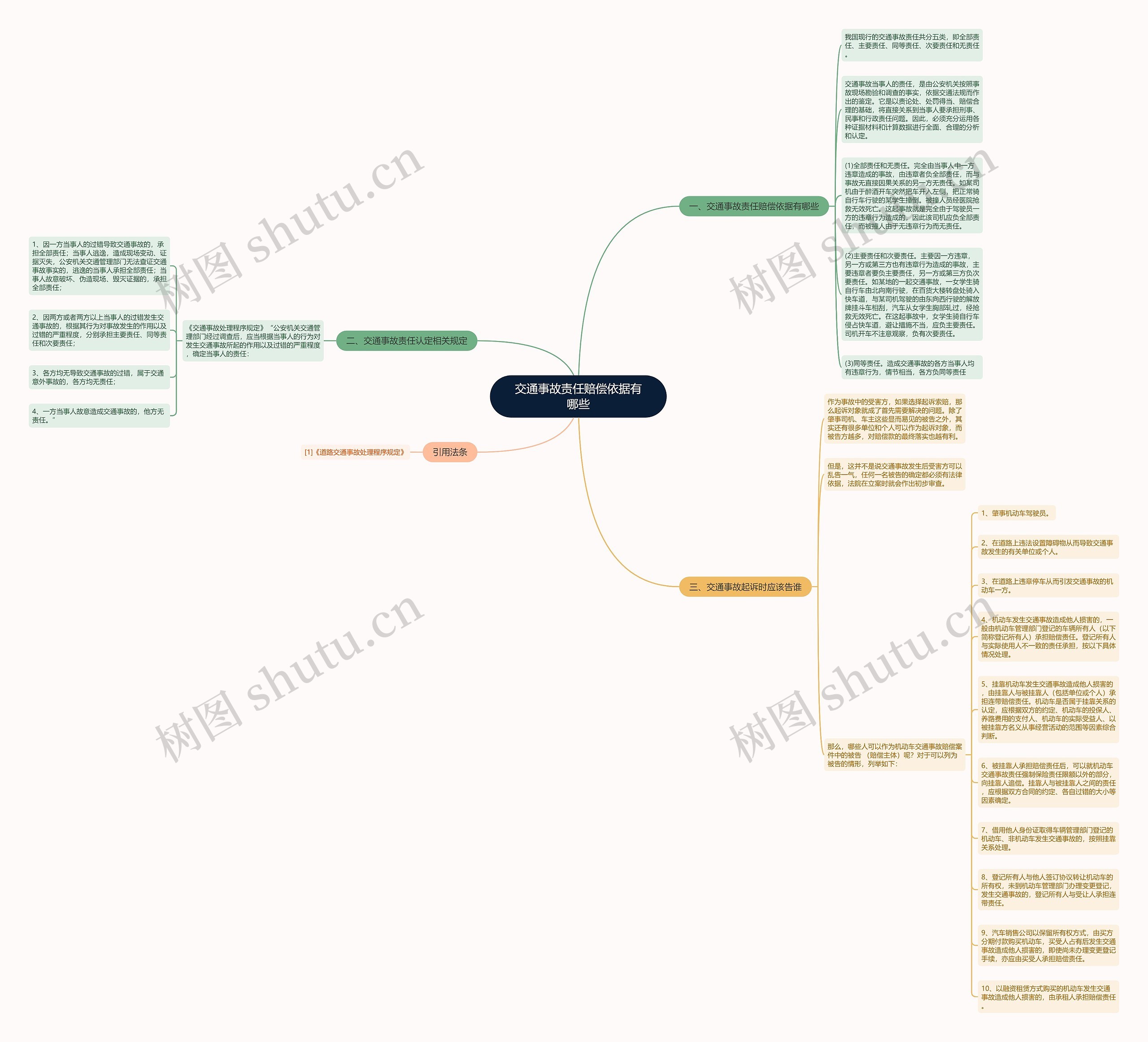 交通事故责任赔偿依据有哪些思维导图