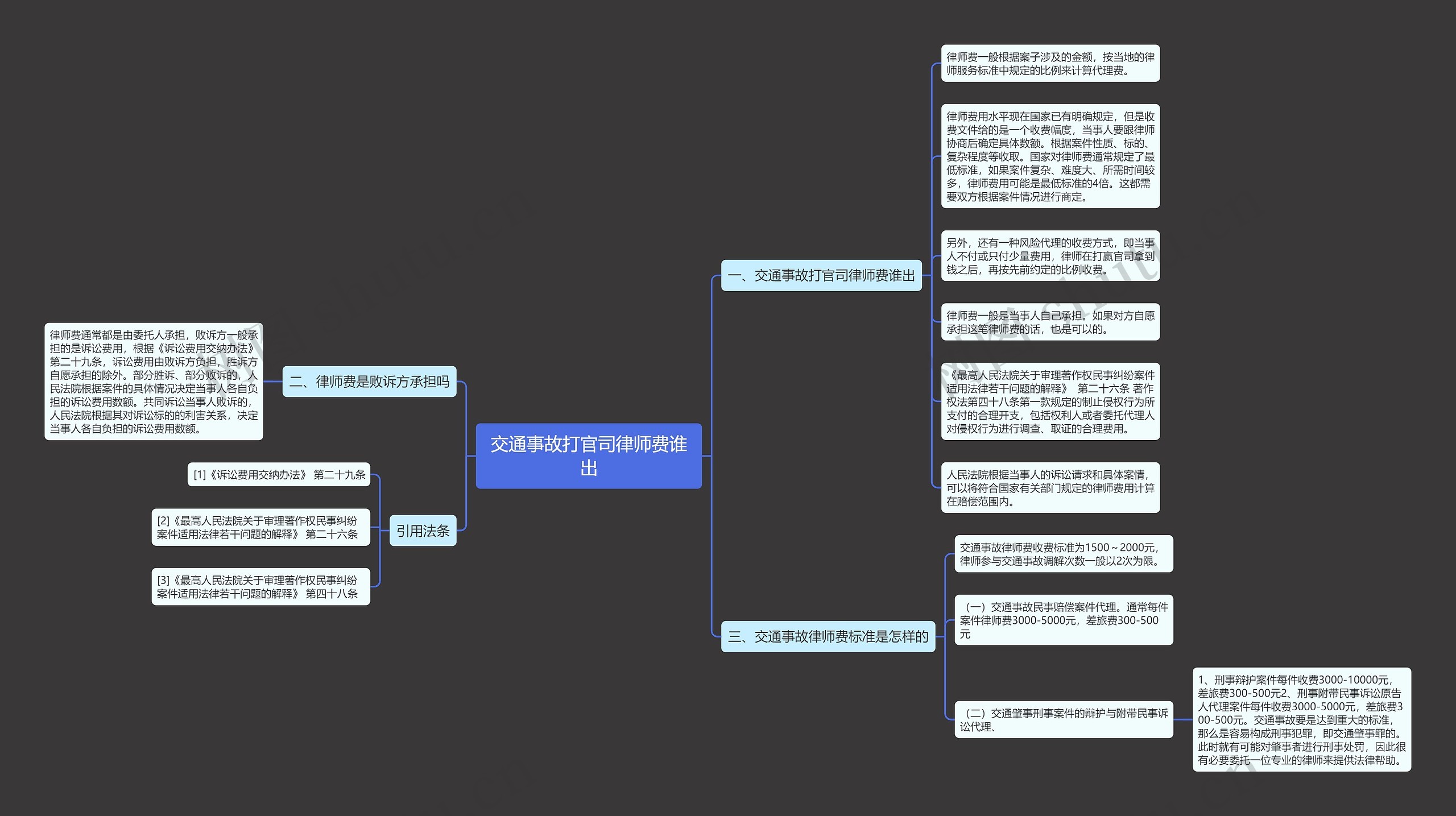 交通事故打官司律师费谁出思维导图