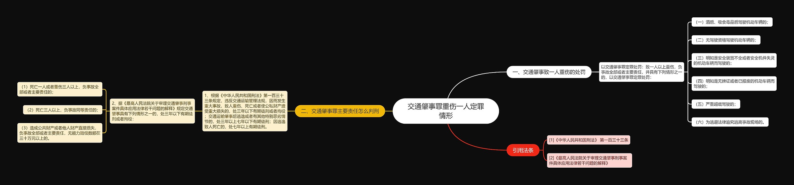 交通肇事罪重伤一人定罪情形