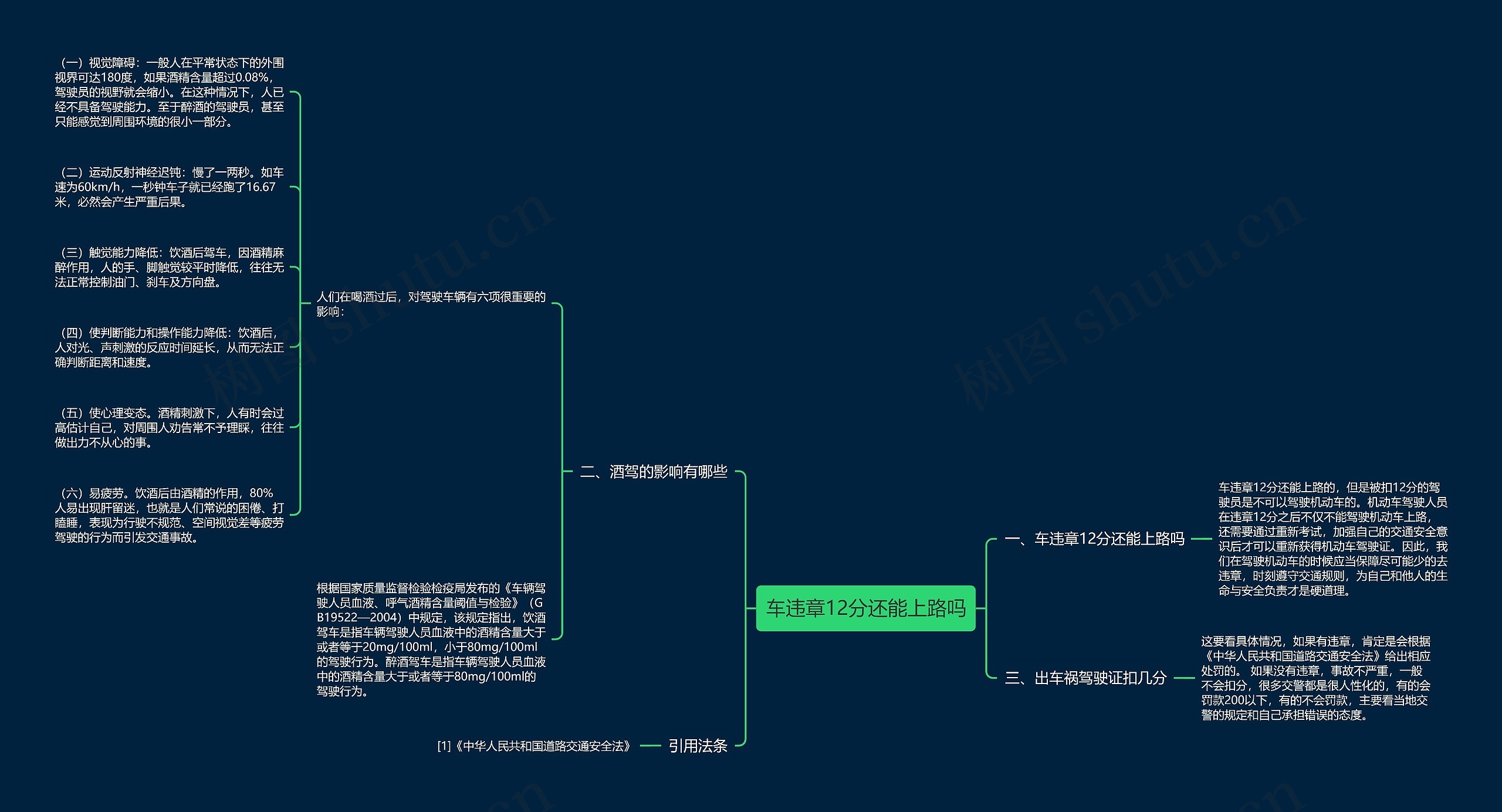 车违章12分还能上路吗 车违章12分还能上路吗