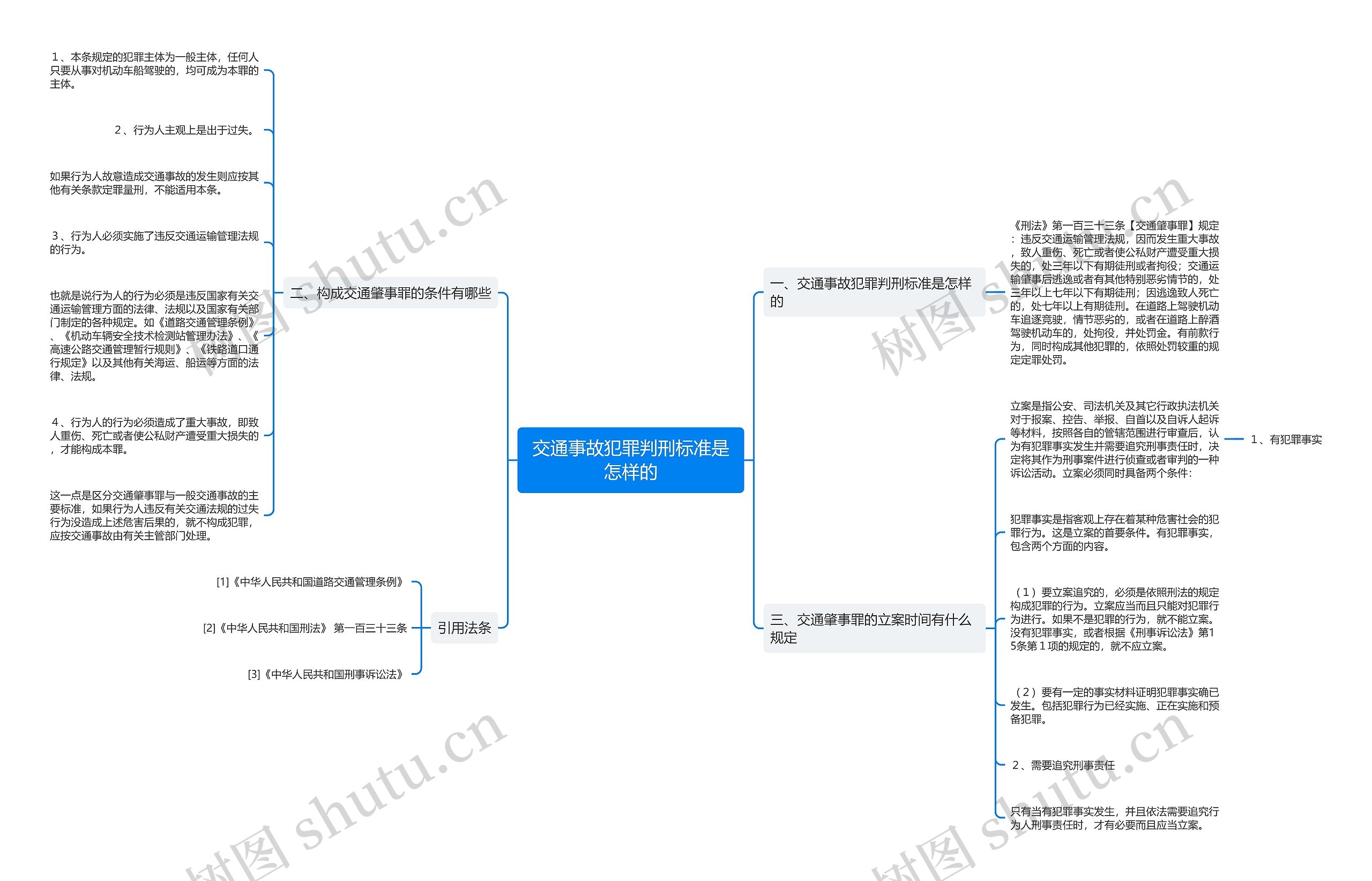 交通事故犯罪判刑标准是怎样的思维导图
