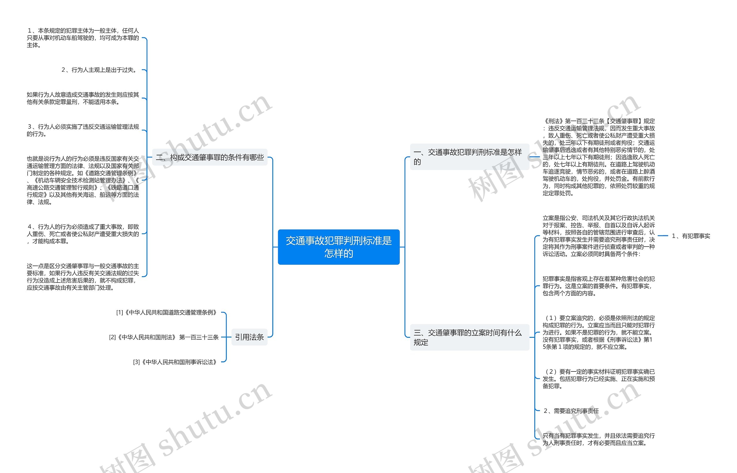 交通事故犯罪判刑标准是怎样的 交通事故犯罪判刑标准是怎样的