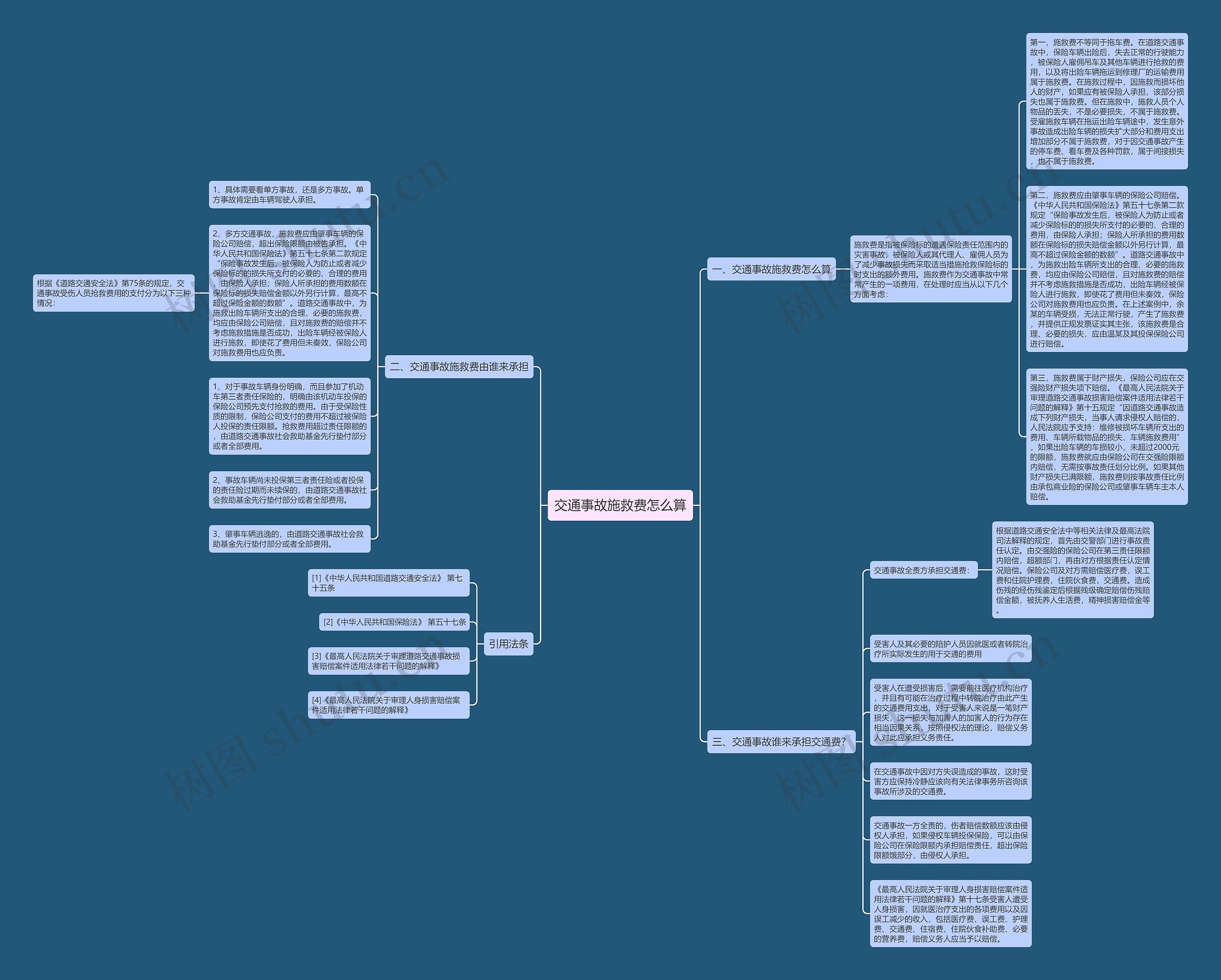 交通事故施救费怎么算思维导图