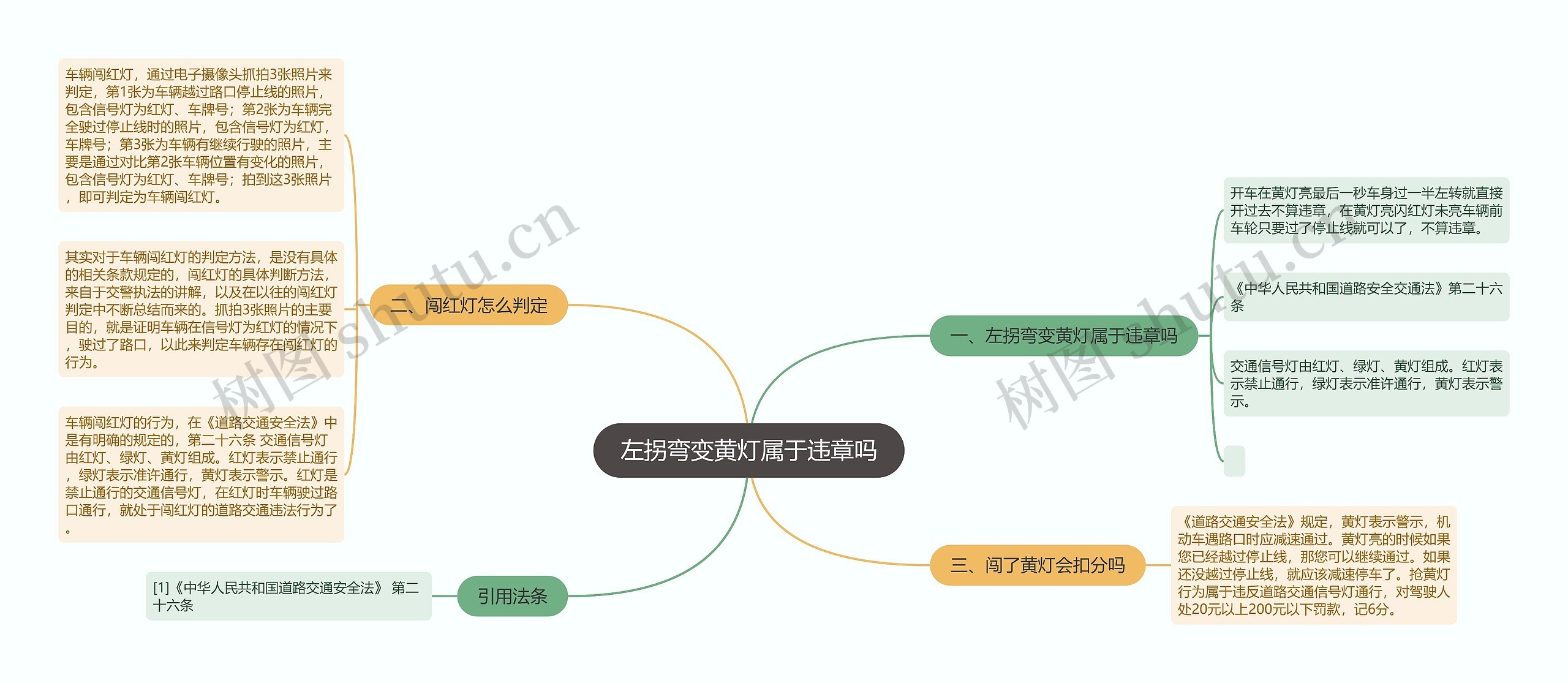 左拐弯变黄灯属于违章吗思维导图