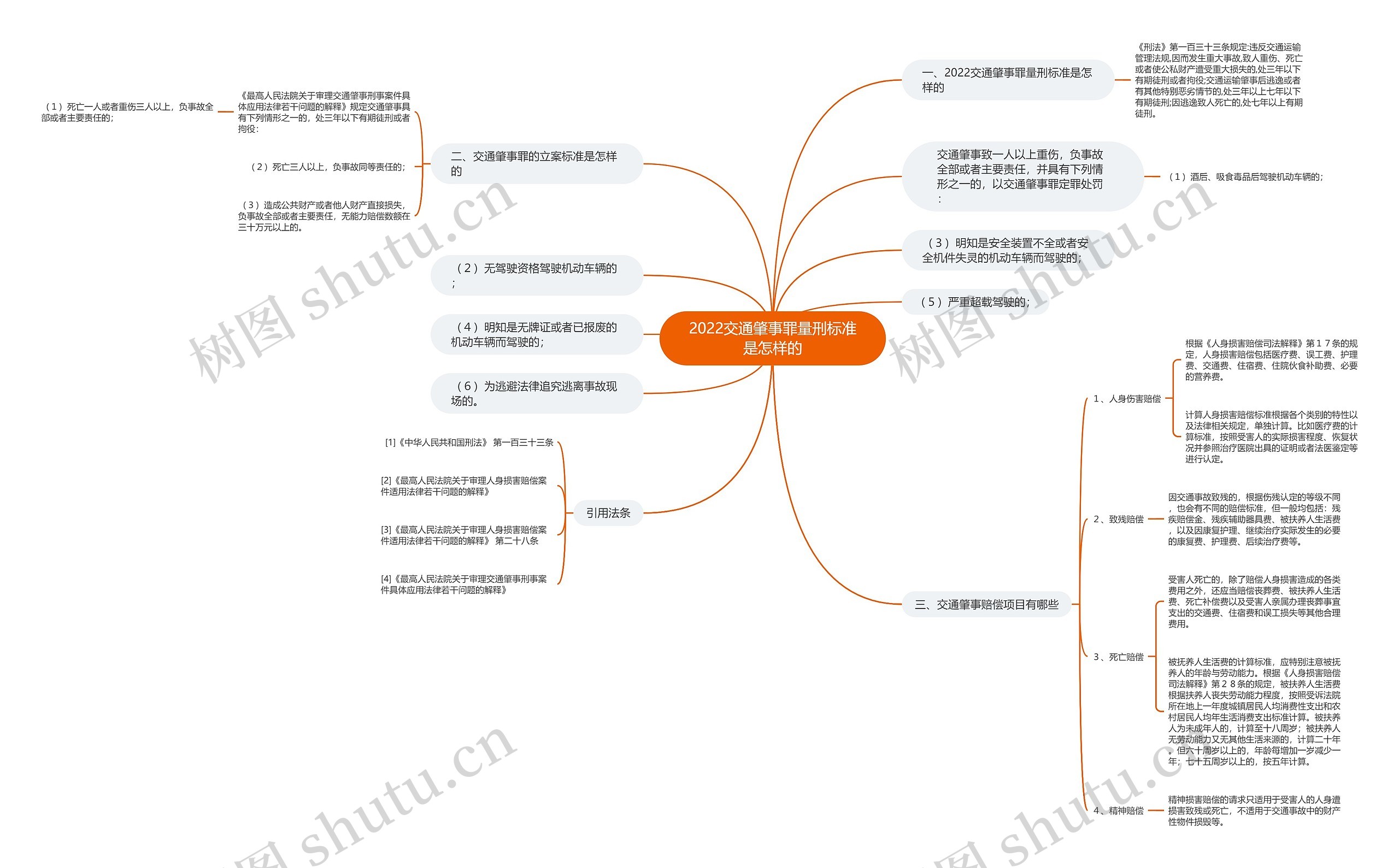 2022交通肇事罪量刑标准是怎样的 2022交通肇事罪量刑标准是怎样的