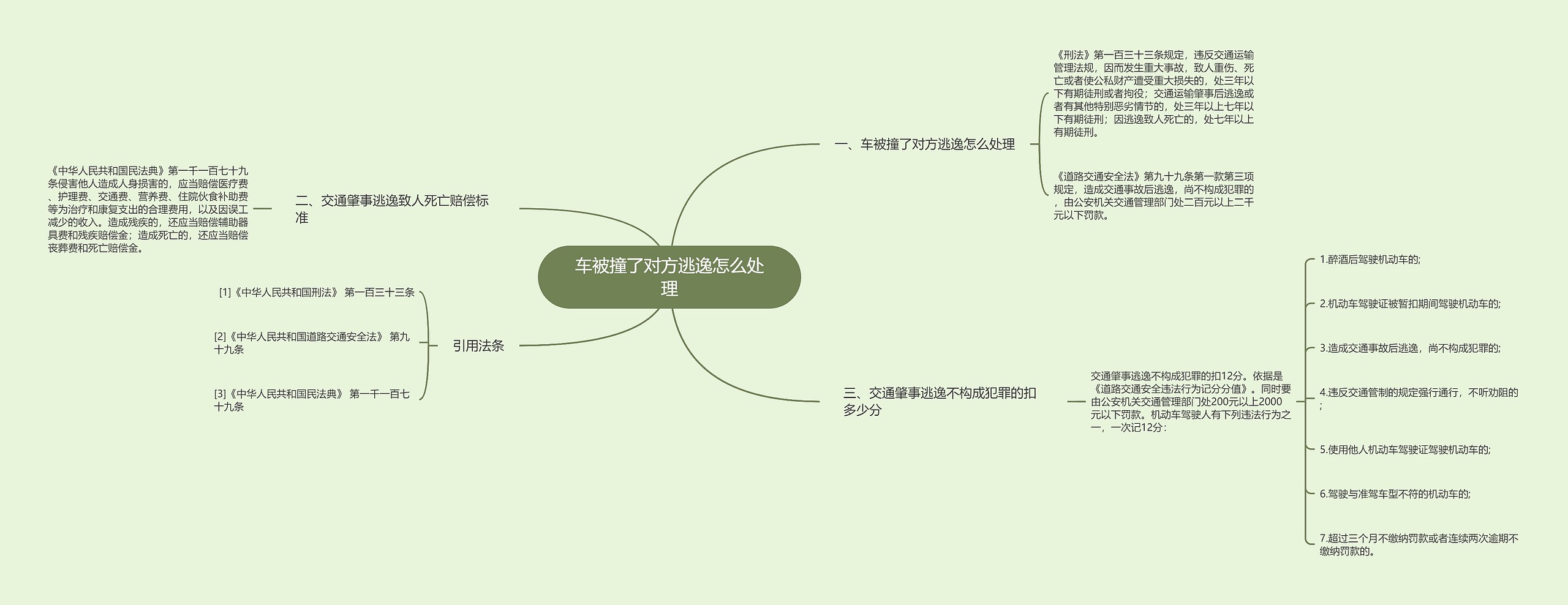 车被撞了对方逃逸怎么处理