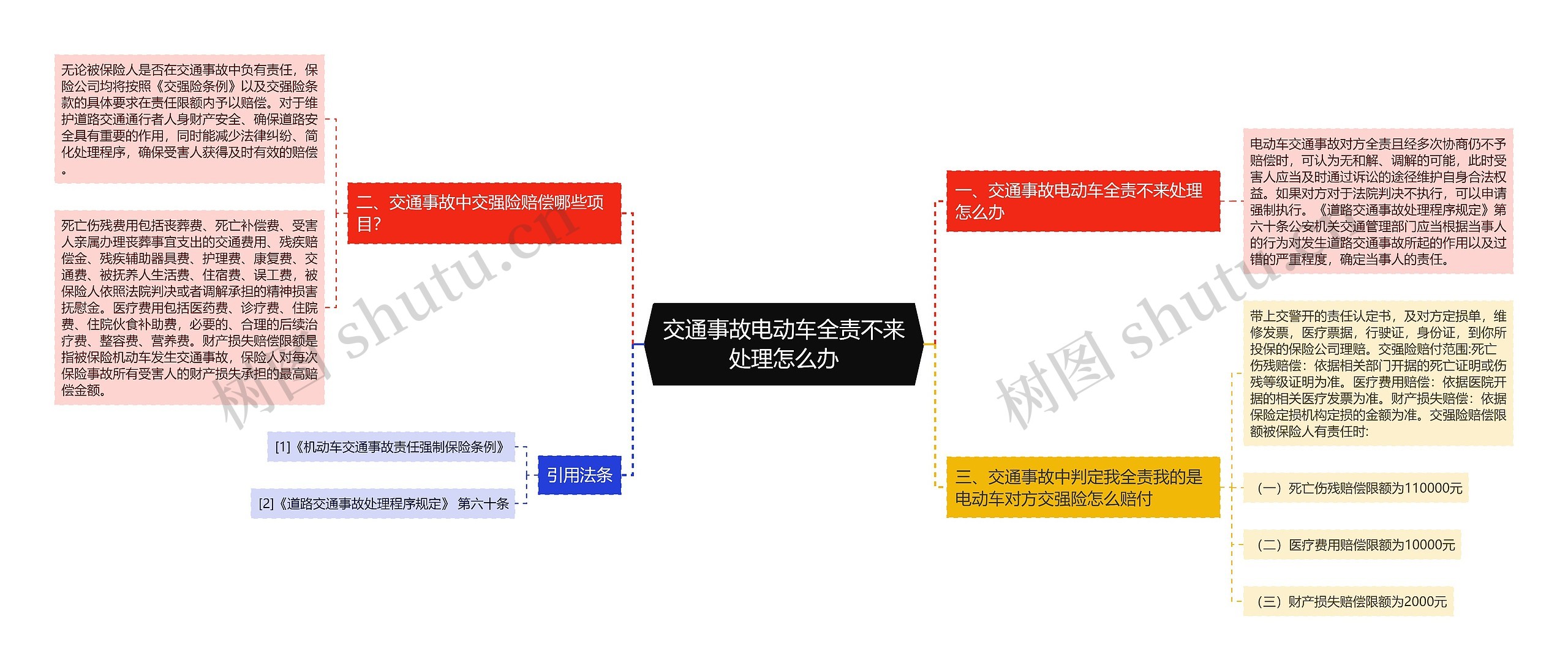 交通事故电动车全责不来处理怎么办