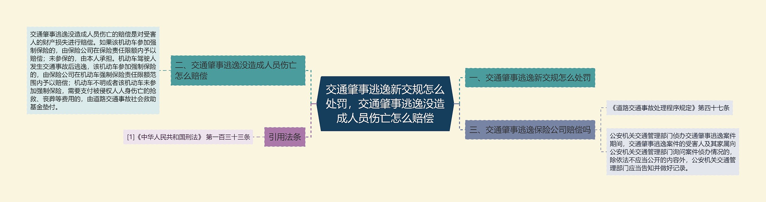 交通肇事逃逸新交规怎么处罚，交通肇事逃逸没造成人员伤亡怎么赔偿