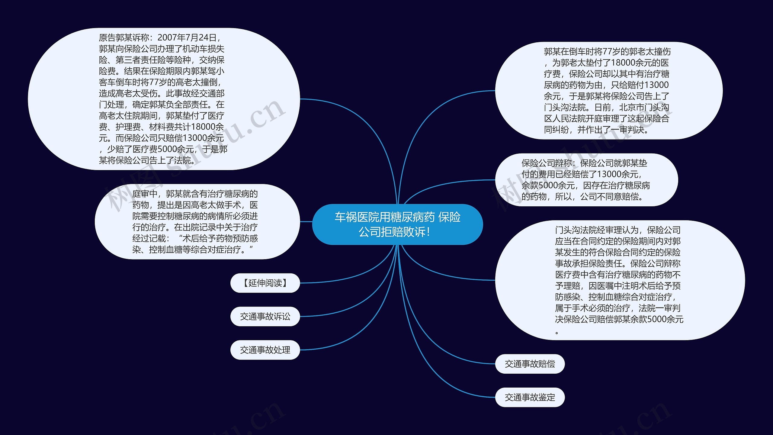 车祸医院用糖尿病药 保险公司拒赔败诉！