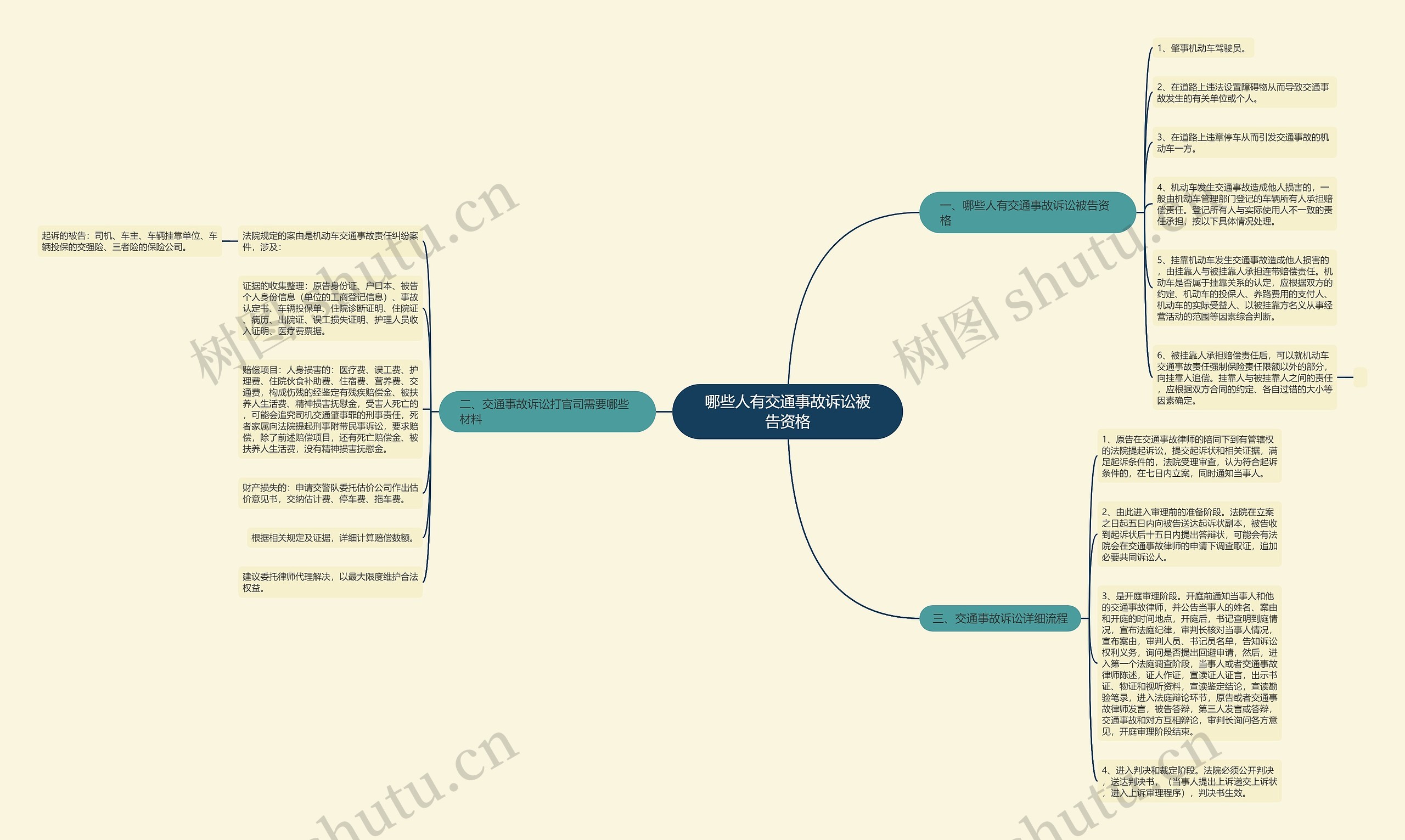 哪些人有交通事故诉讼被告资格思维导图