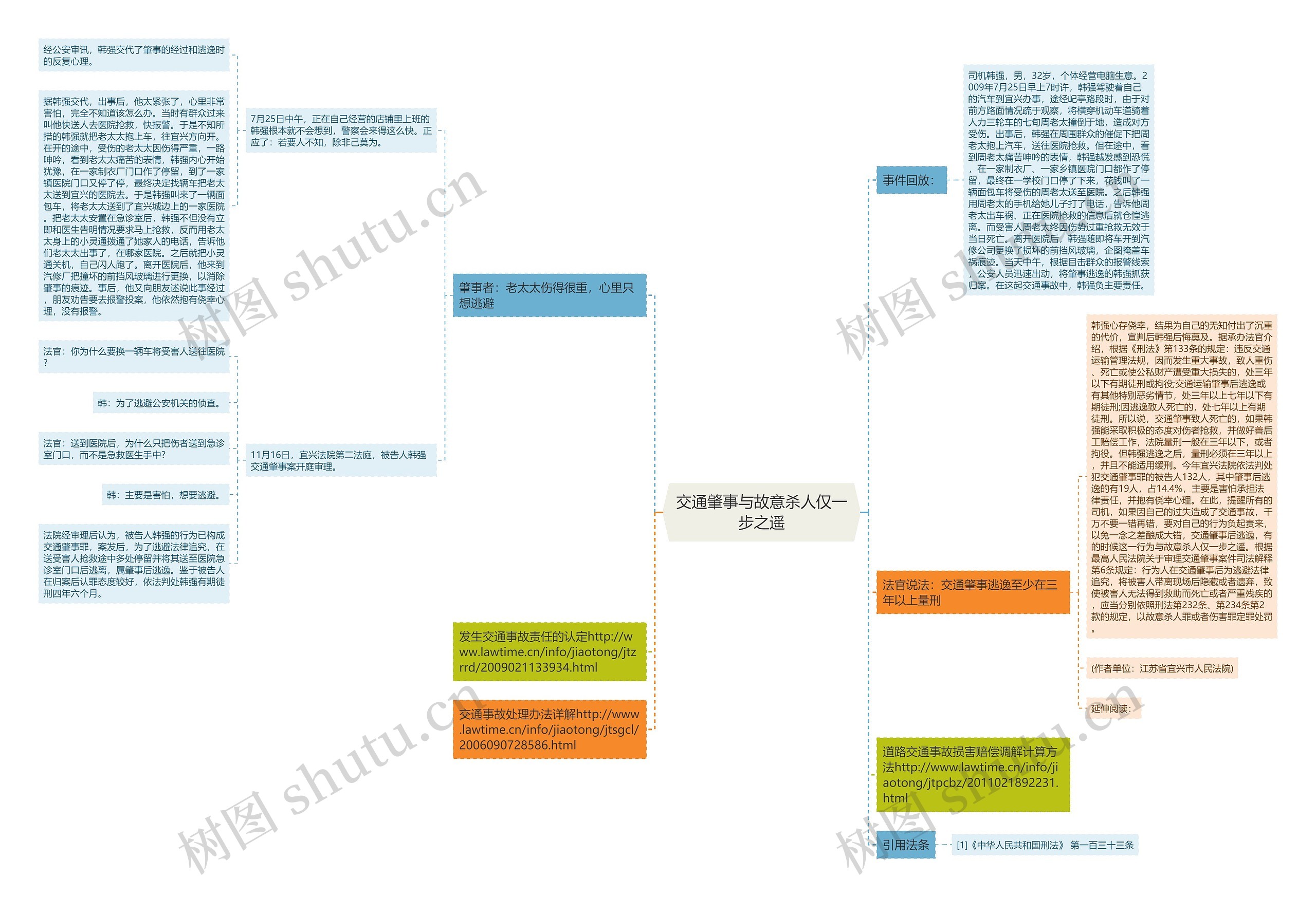 交通肇事与故意杀人仅一步之遥思维导图