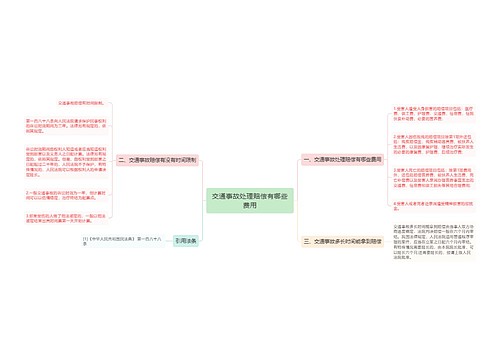 交通事故处理赔偿有哪些费用