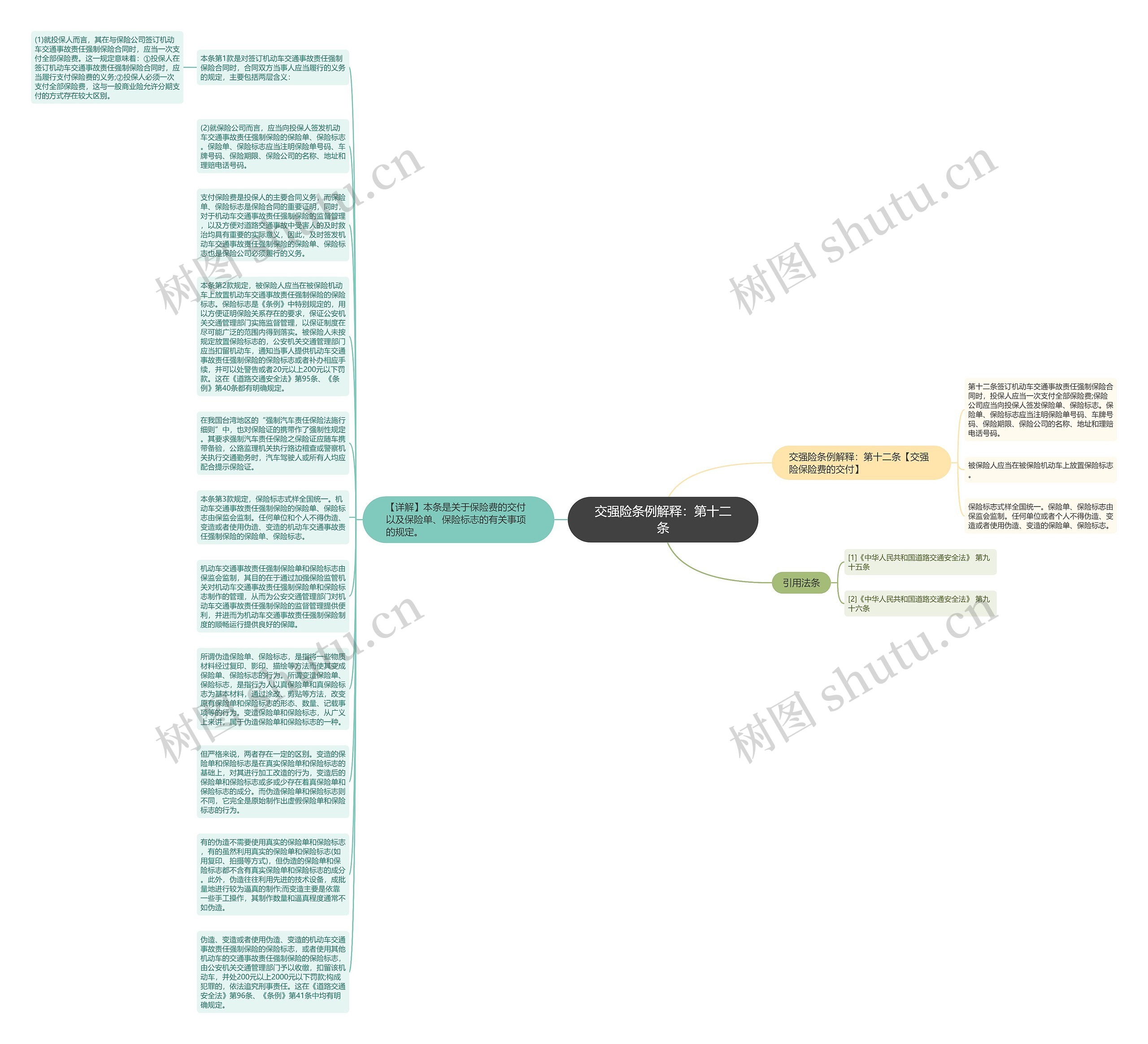 交强险条例解释：第十二条思维导图