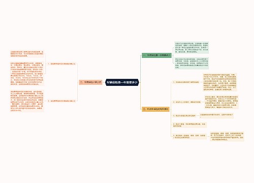 车辆保险费一年需要多少