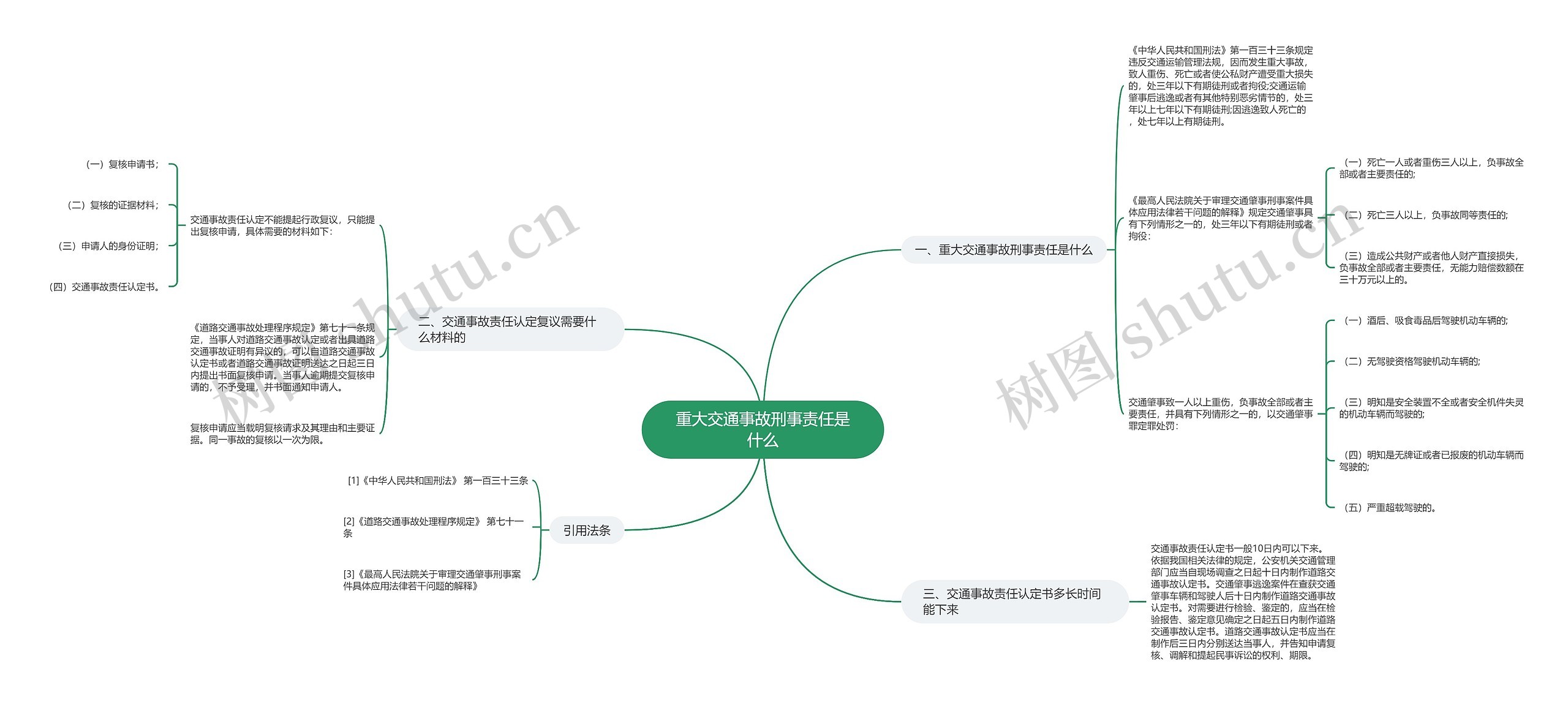 重大交通事故刑事责任是什么思维导图