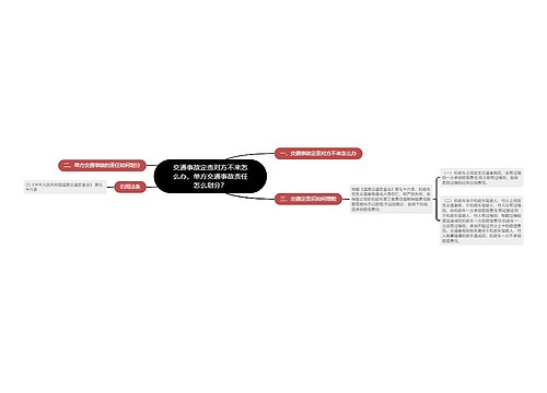 交通事故定责对方不来怎么办，单方交通事故责任怎么划分？