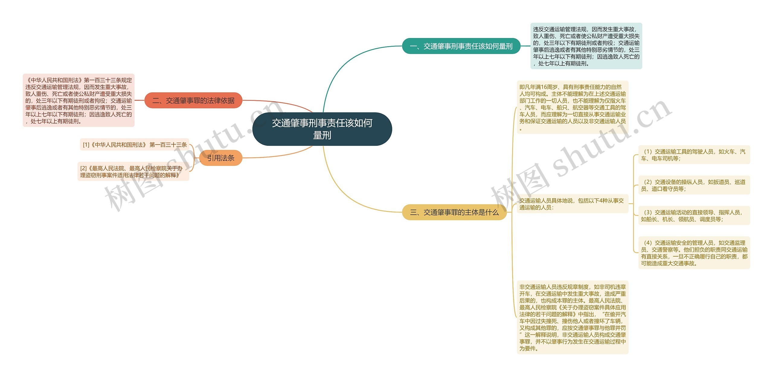 交通肇事刑事责任该如何量刑思维导图