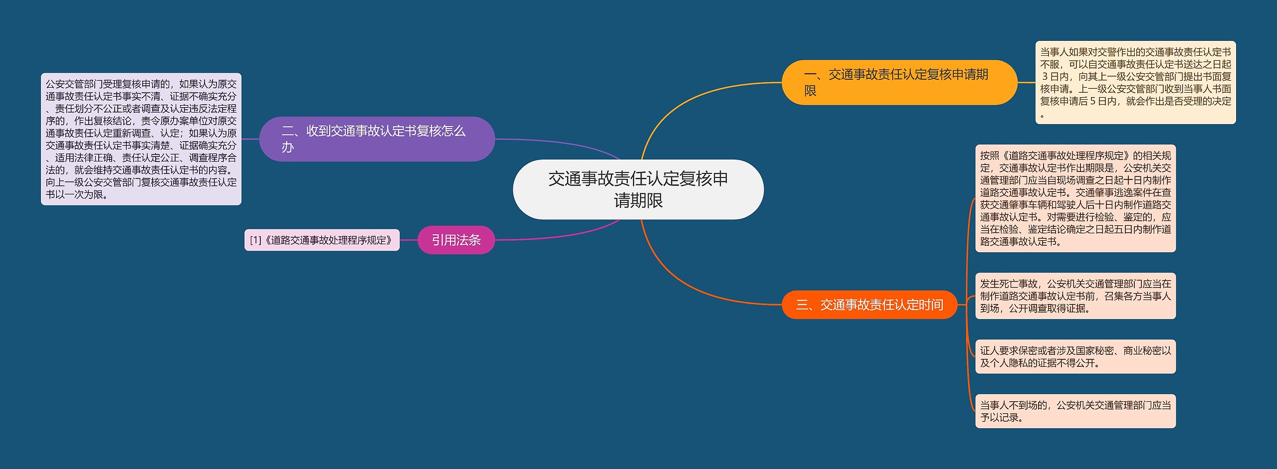 交通事故责任认定复核申请期限