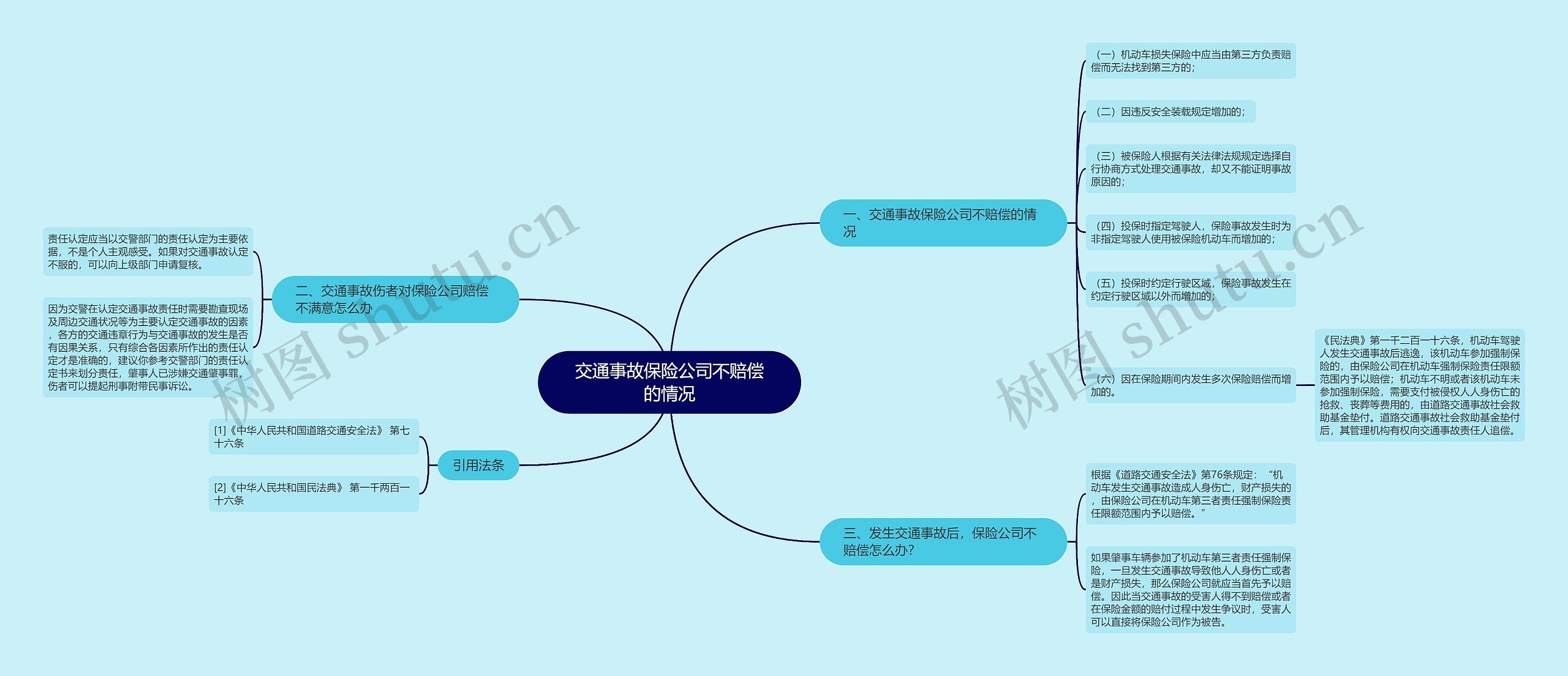 交通事故保险公司不赔偿的情况