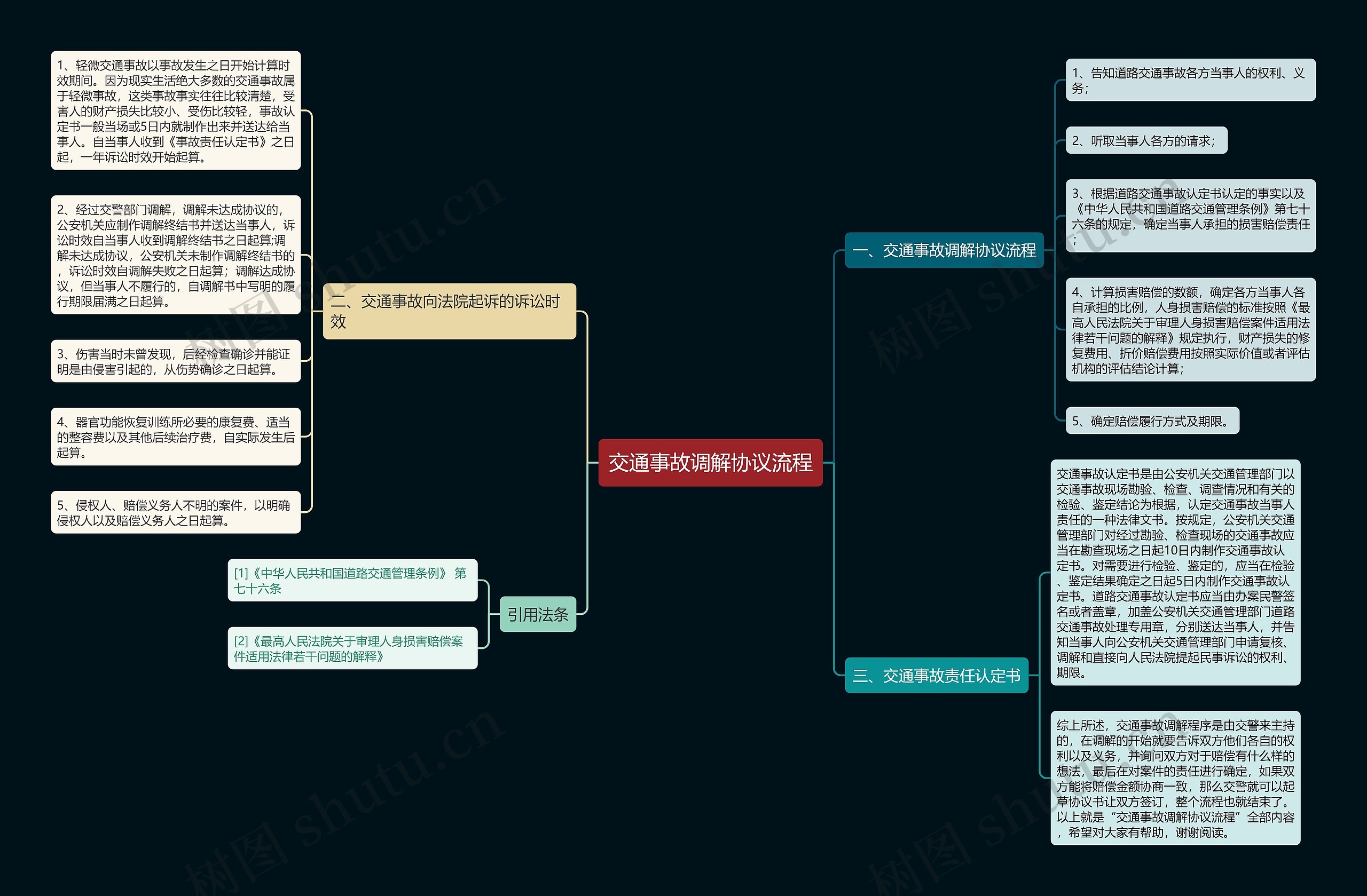交通事故调解协议流程 交通事故调解协议流程