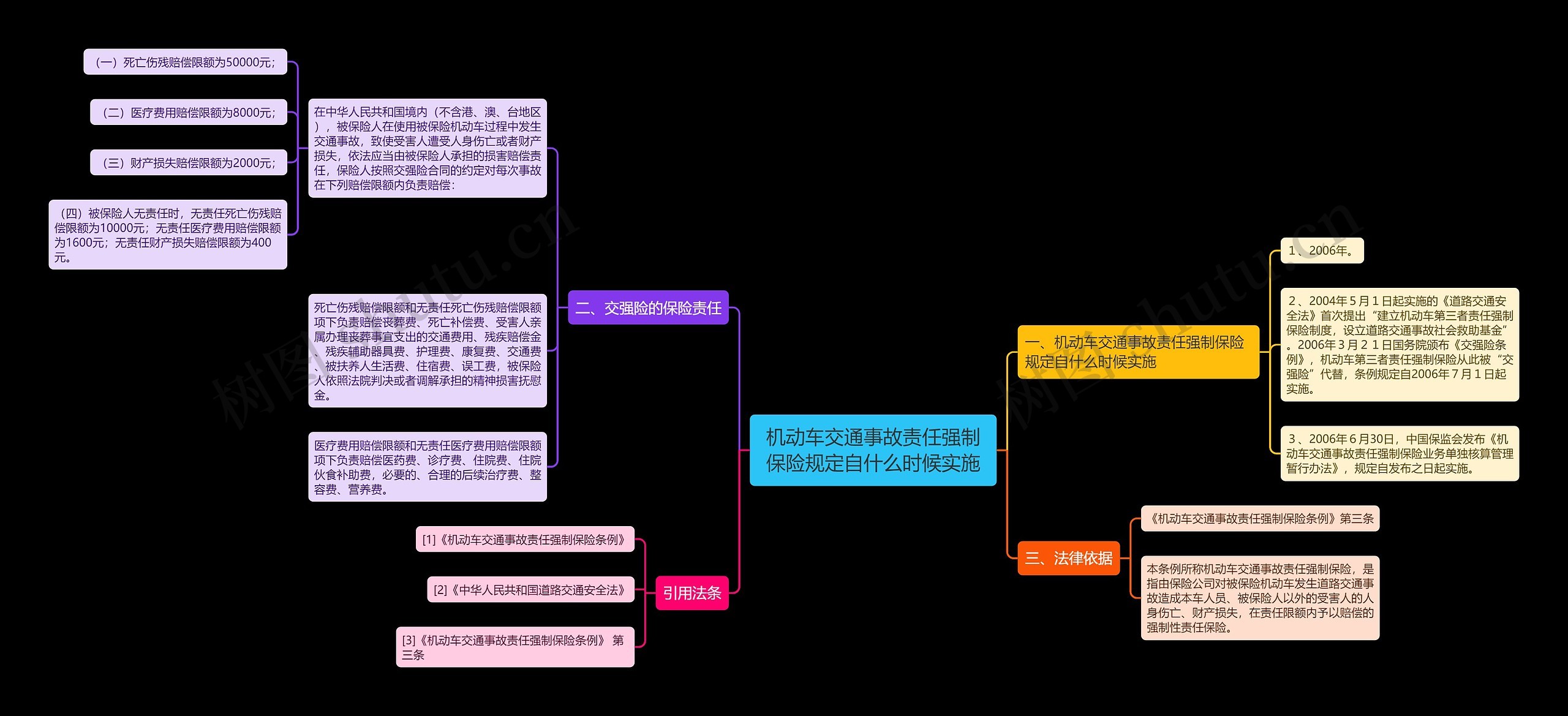 机动车交通事故责任强制保险规定自什么时候实施