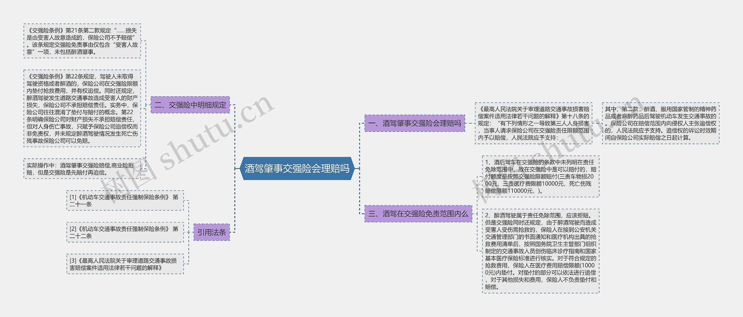 酒驾肇事交强险会理赔吗思维导图