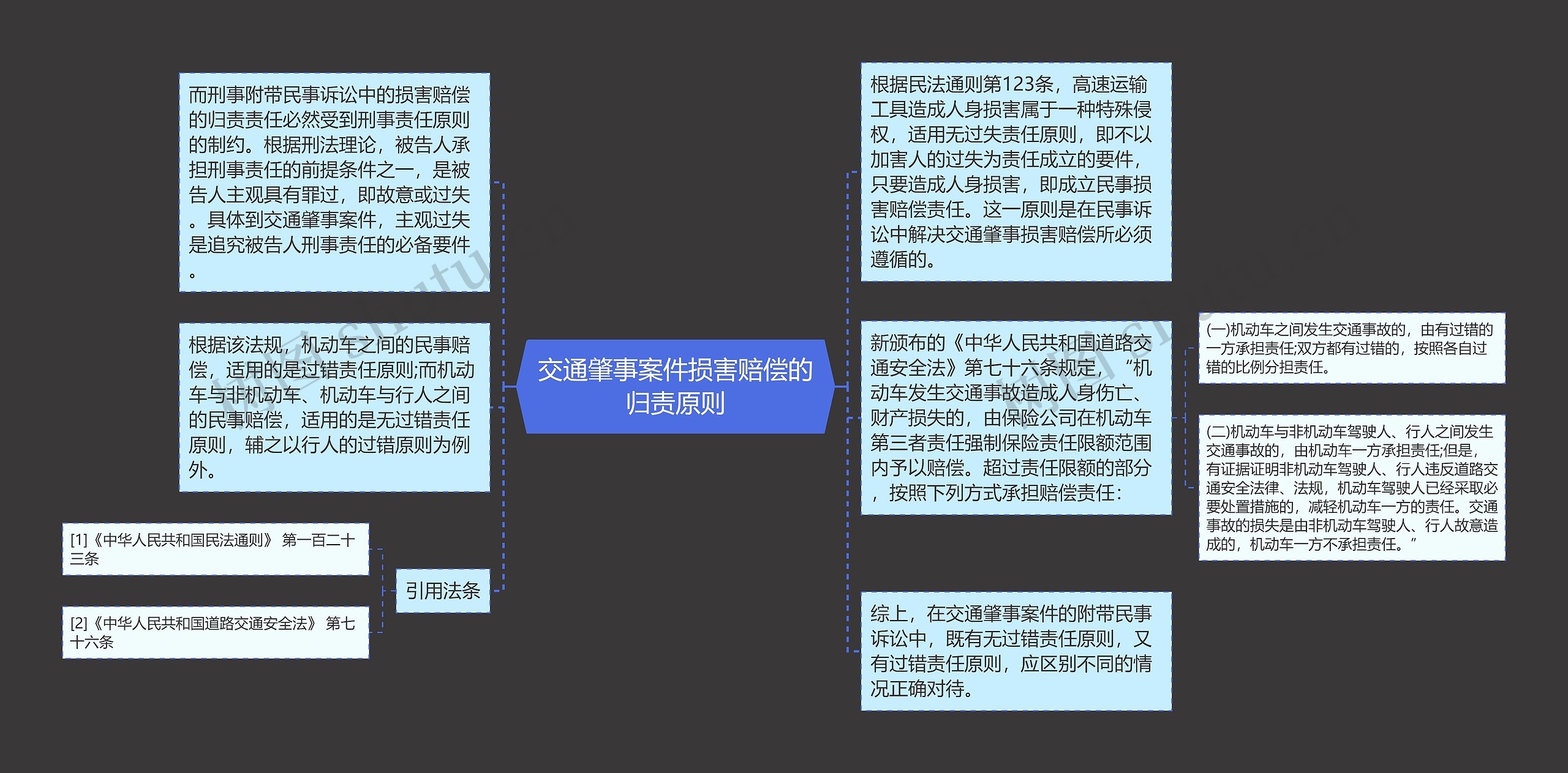 交通肇事案件损害赔偿的归责原则