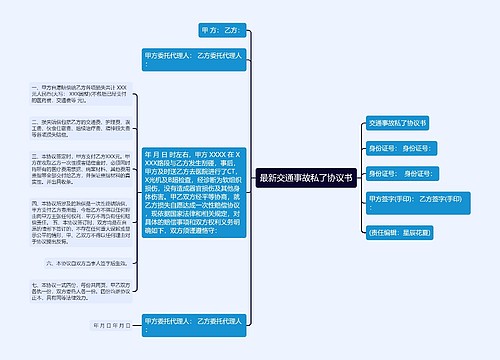 最新交通事故私了协议书